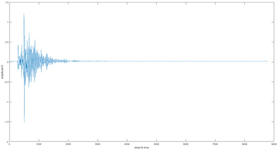 Automatic Identification System for Rock Microseismic Signals Based on ...