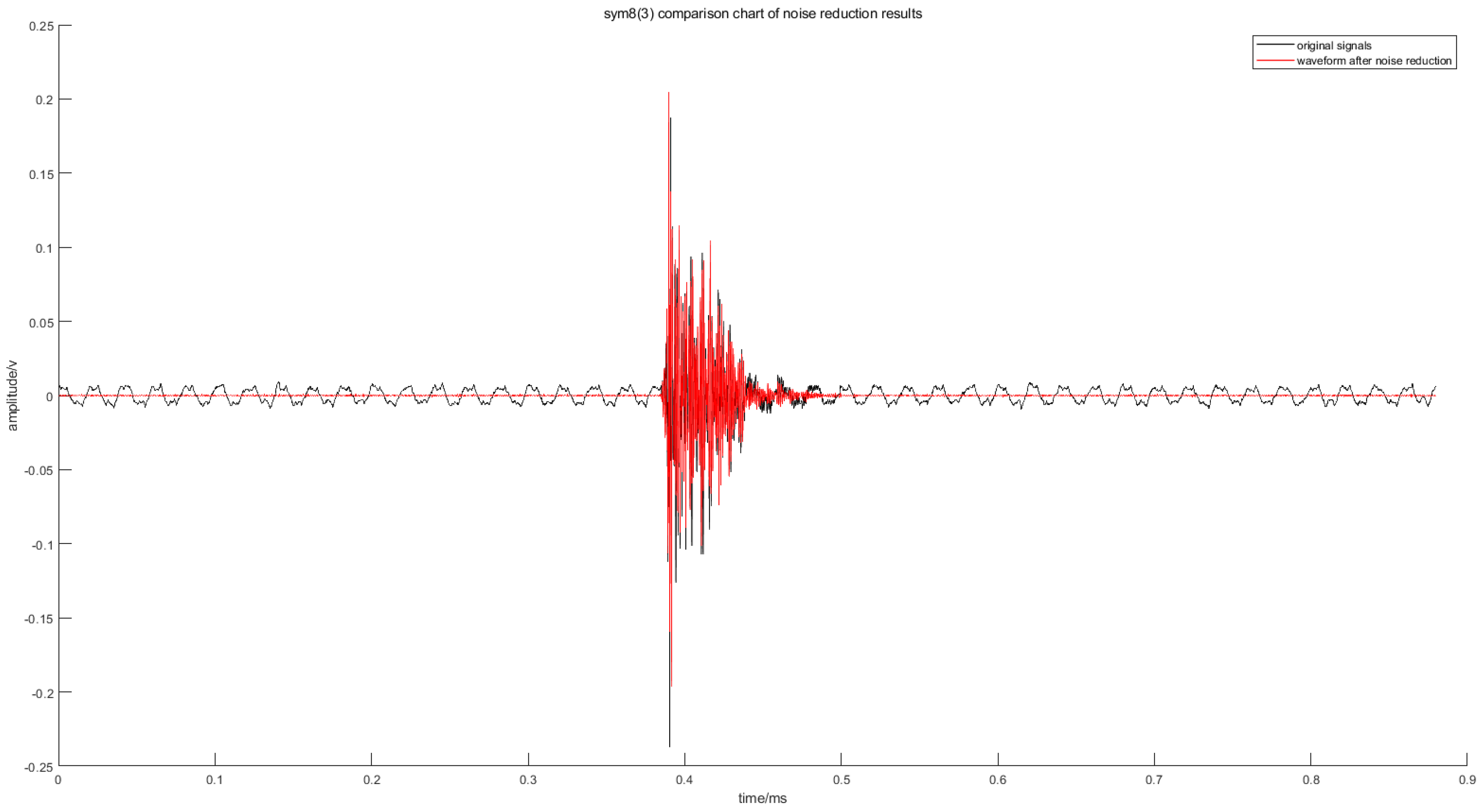 Applsci 13 02619 g007