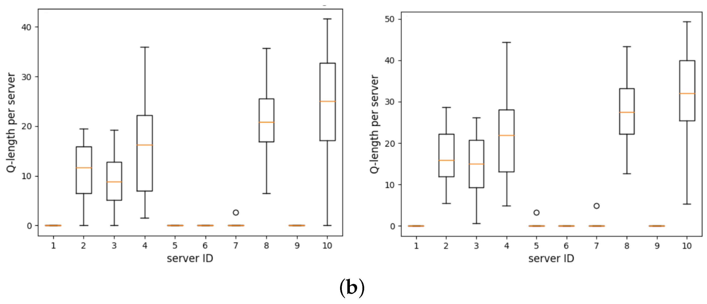 Applsci 13 02620 g011b Applsci 13 02620 g011b