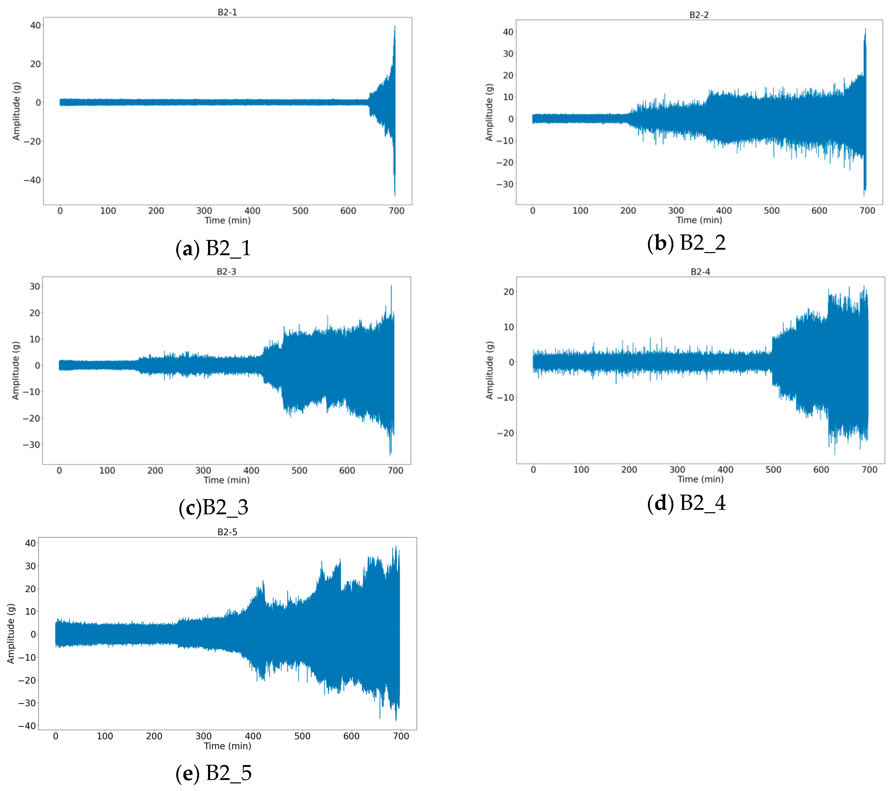 Applsci 13 02622 g007