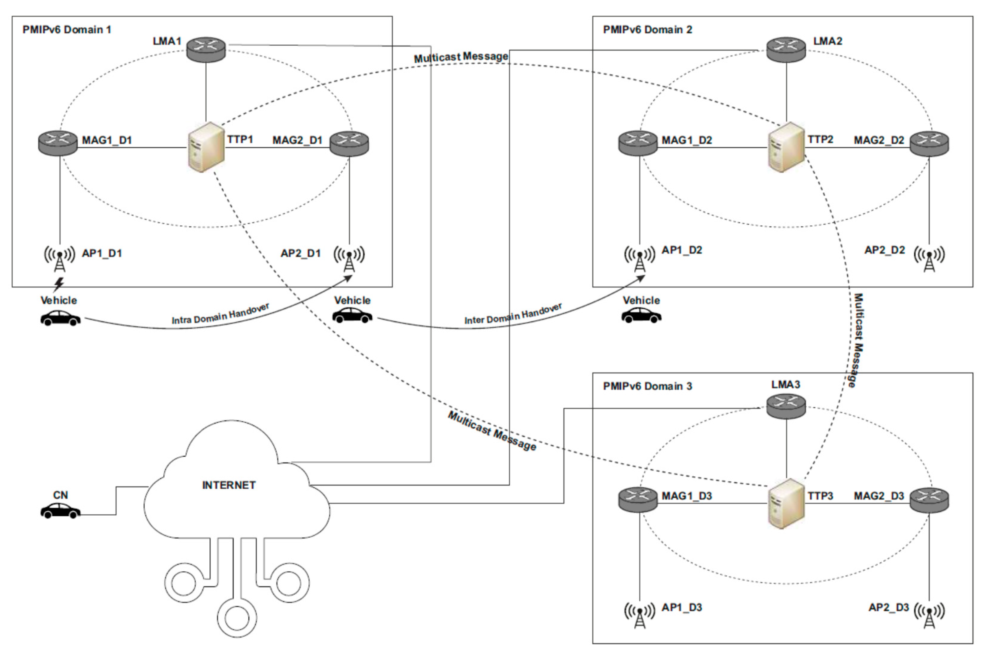 Applsci 13 02624 g002