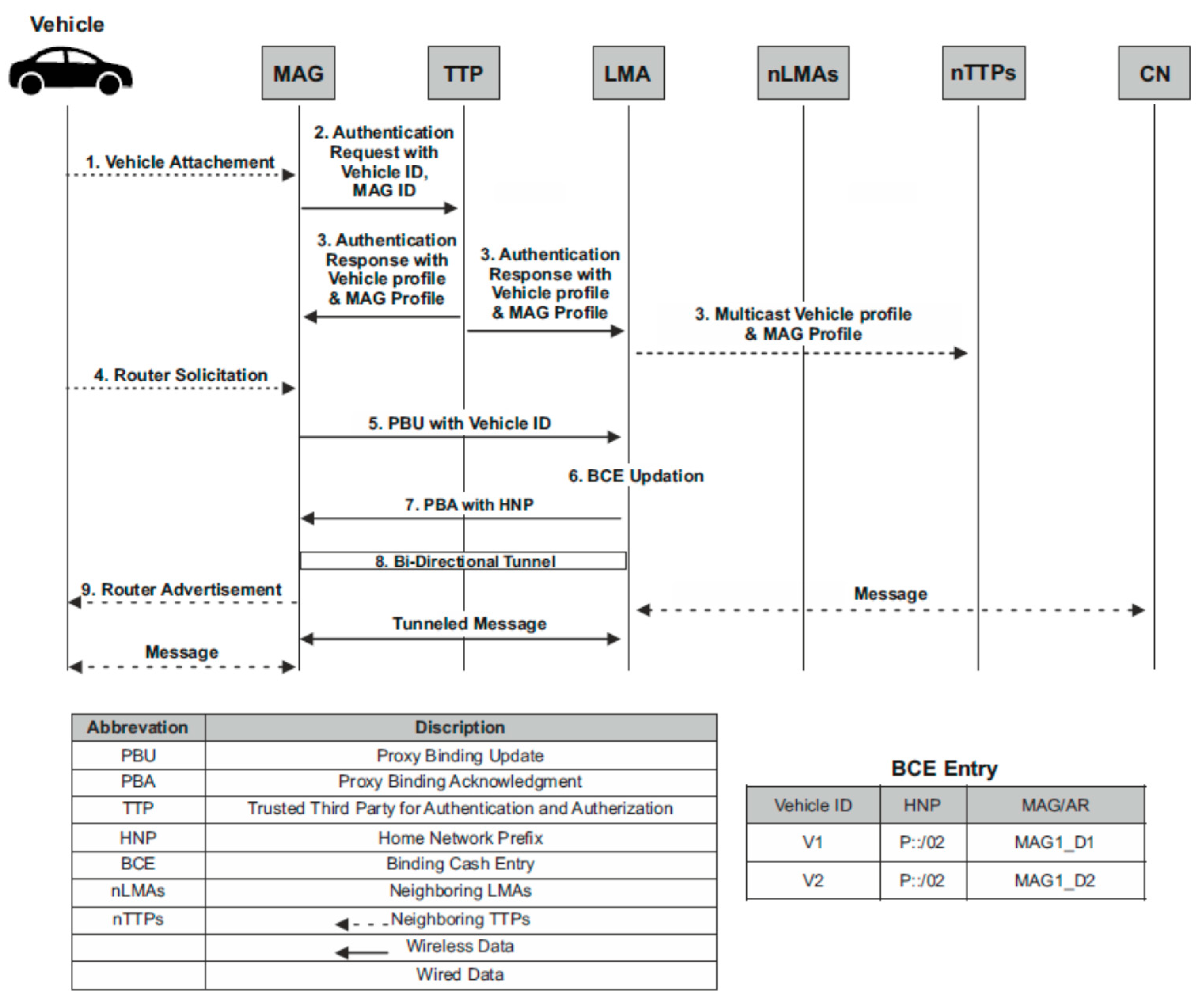 Applsci 13 02624 g003