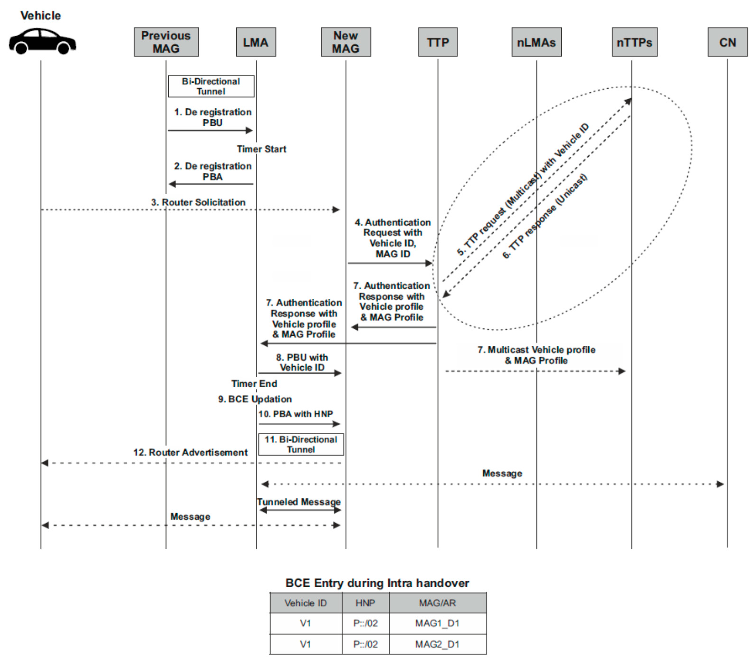 Applsci 13 02624 g004