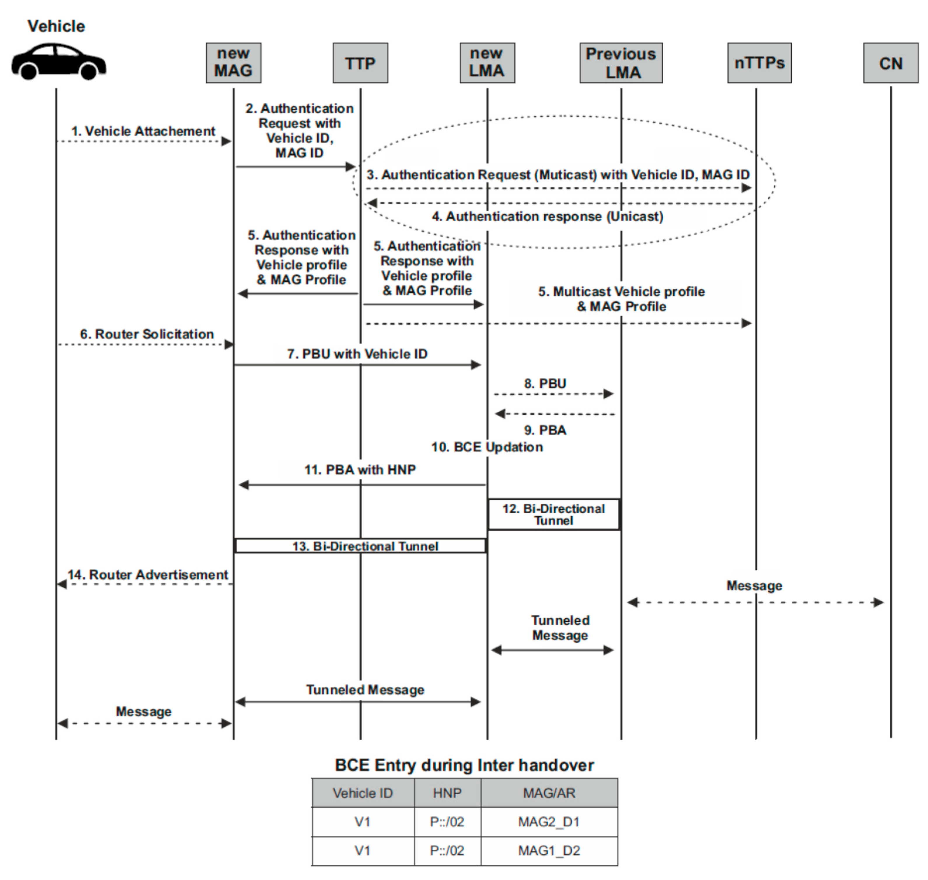 Applsci 13 02624 g005