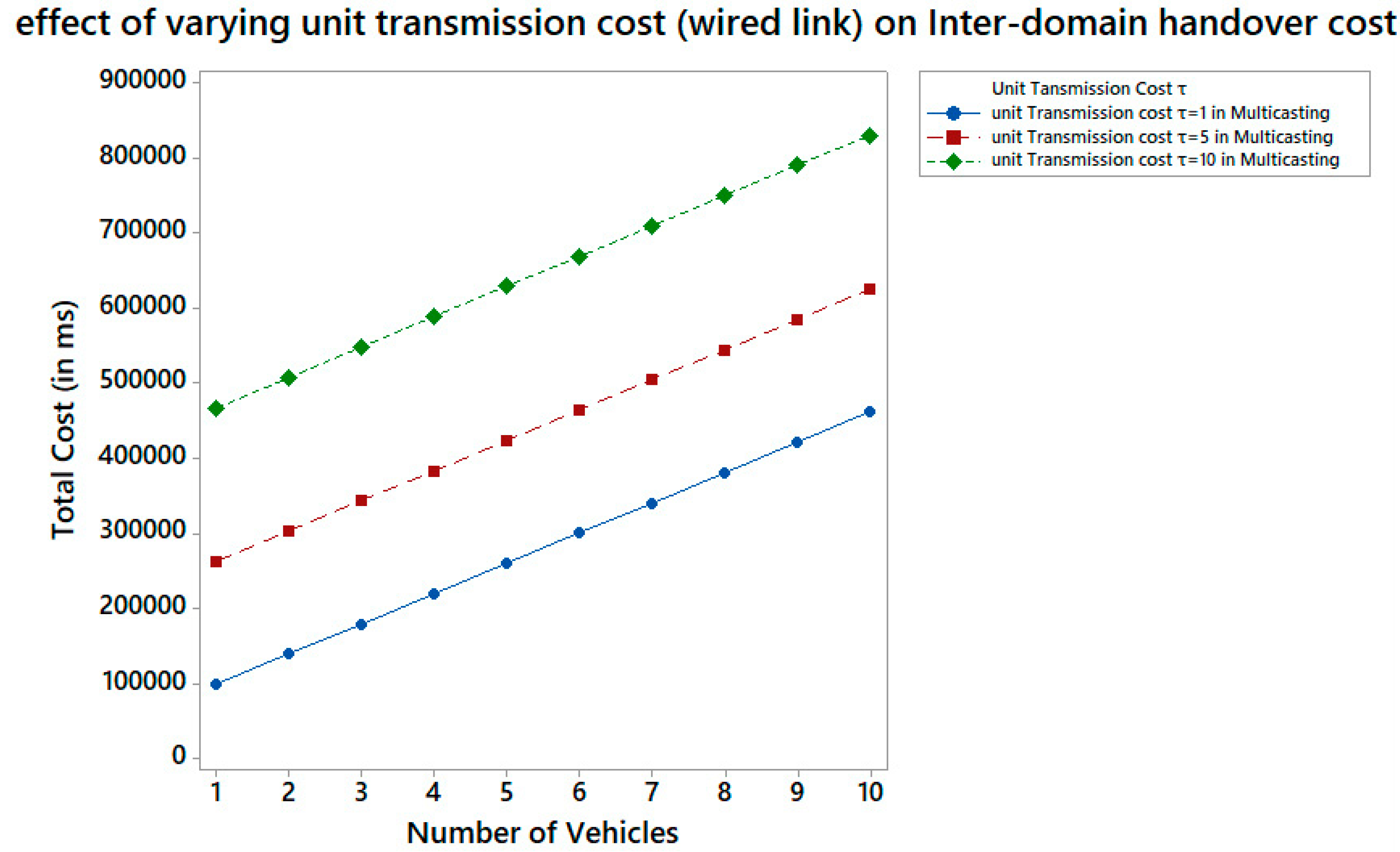 Applsci 13 02624 g010
