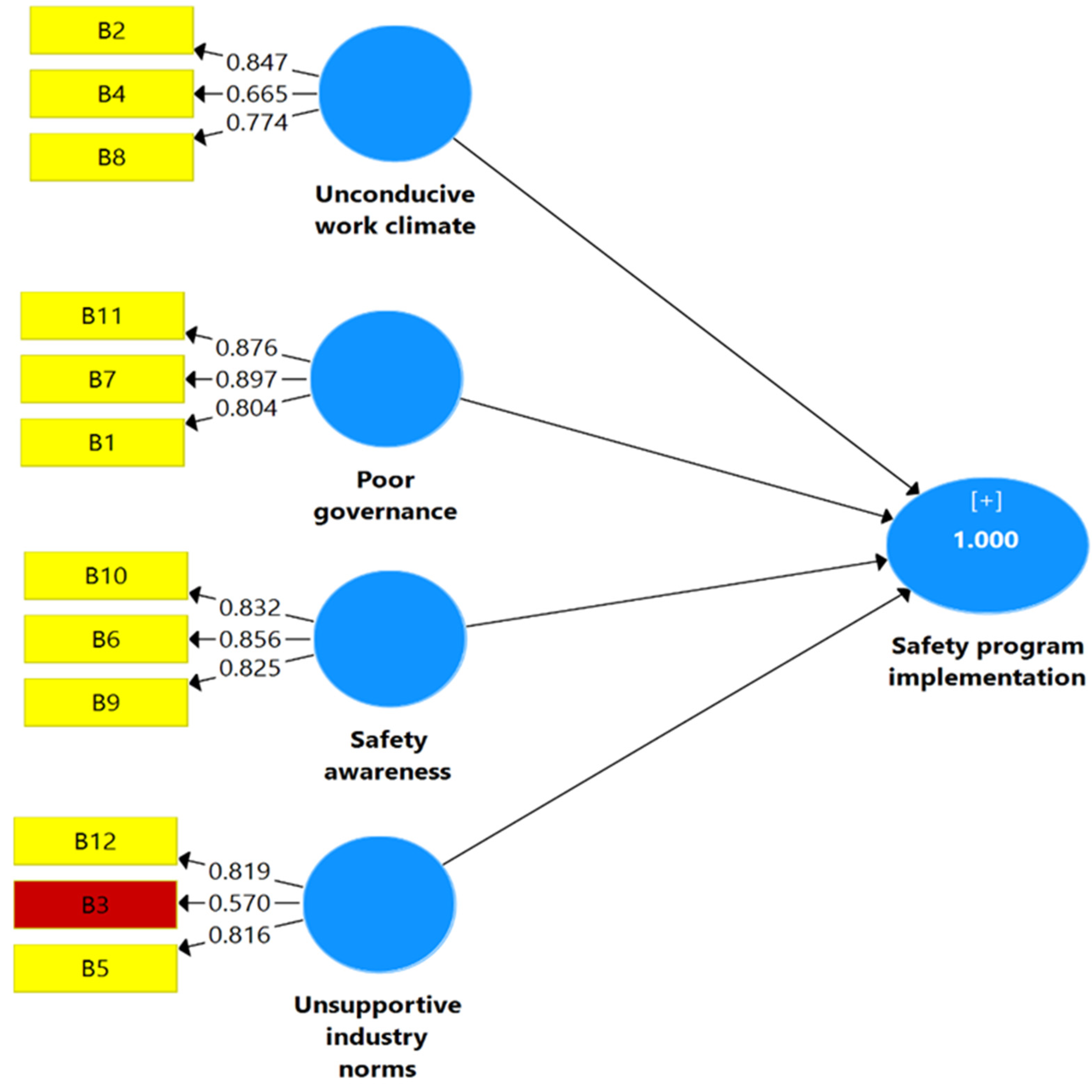 Applsci 13 02630 g003 Applsci 13 02630 g003
