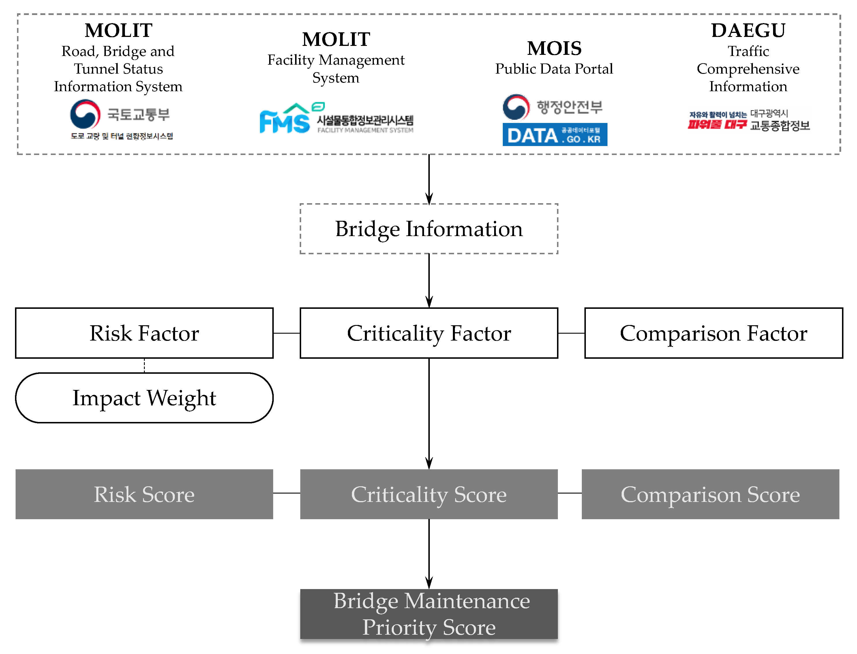 Applsci 13 02632 g002