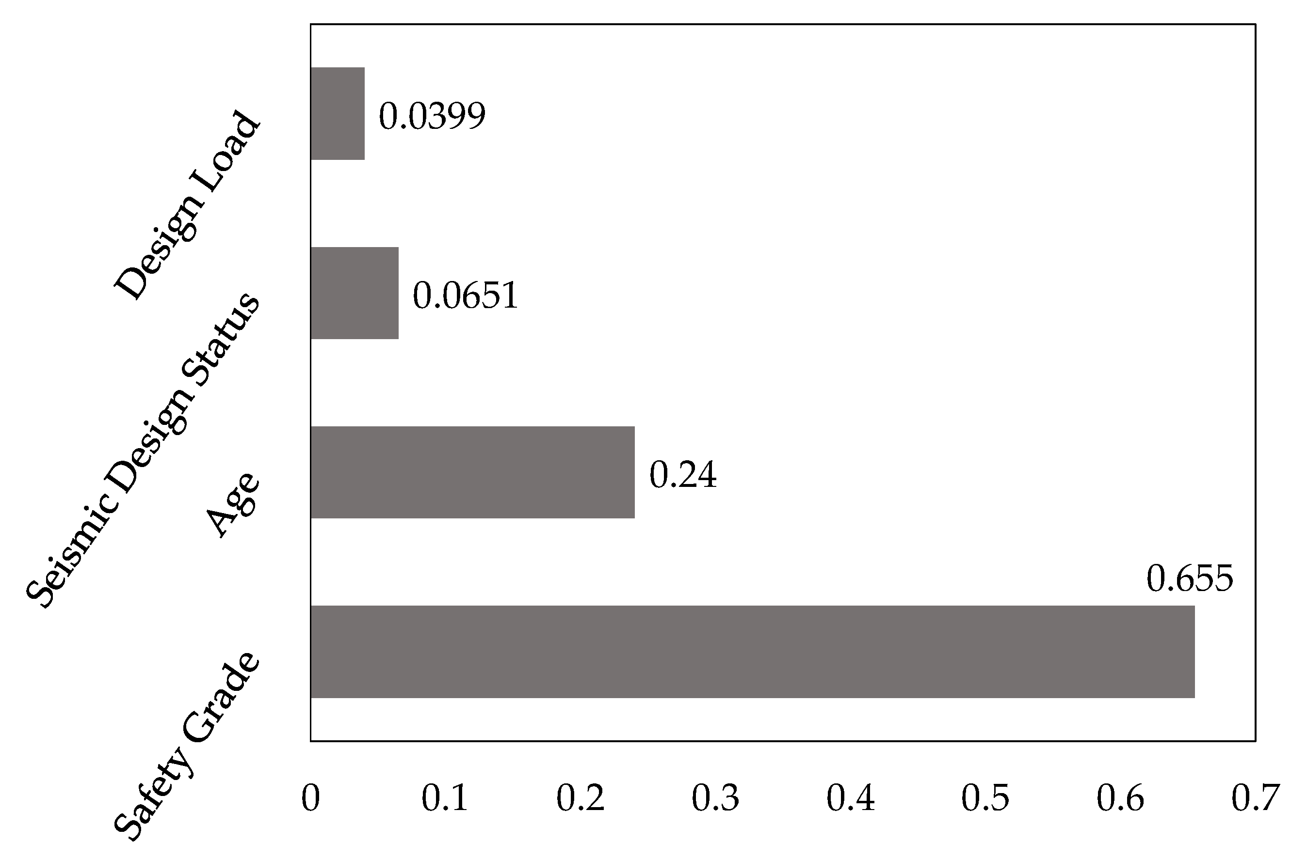 Applsci 13 02632 g003