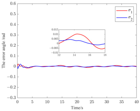 State Observer Based Robust Backstepping Fault-Tolerant