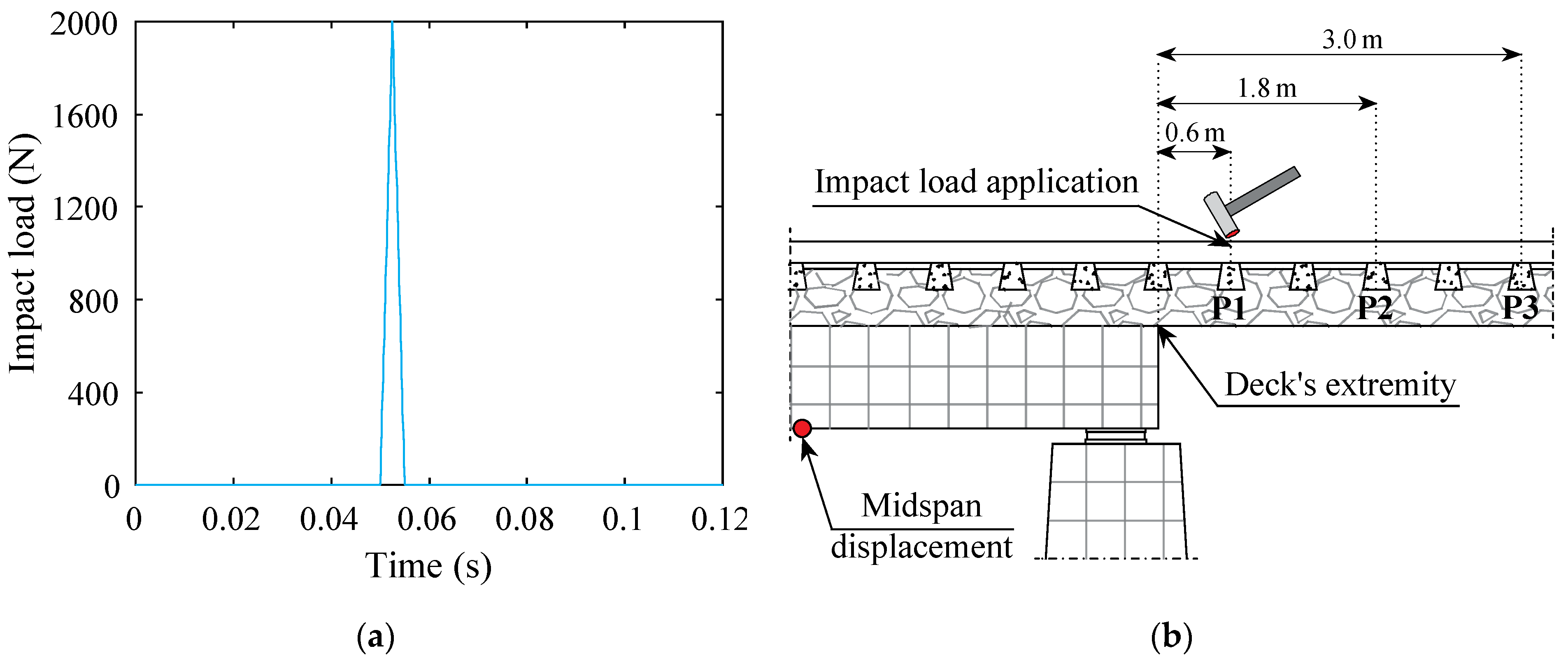 Applsci 13 02636 g004 Applsci 13 02636 g004