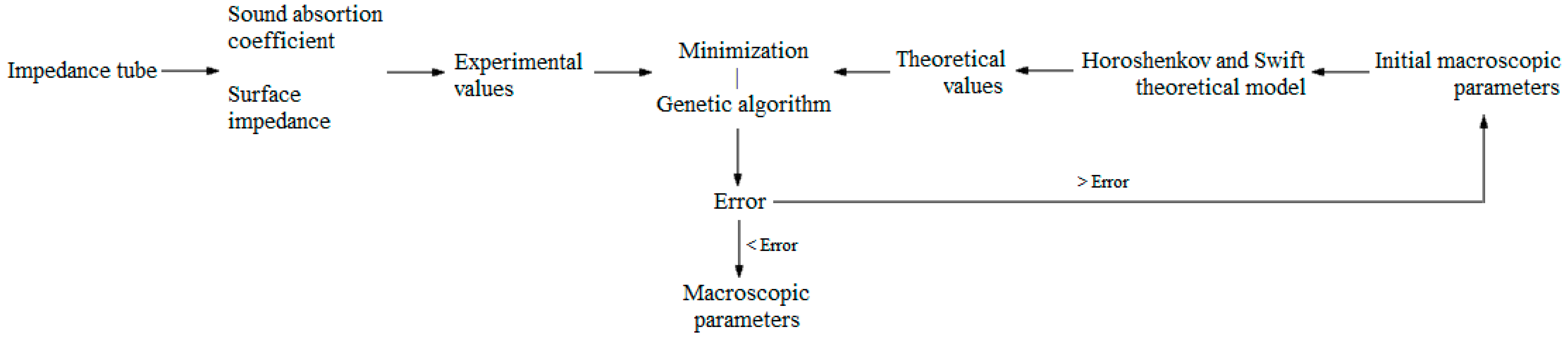 Applsci 13 02638 g008