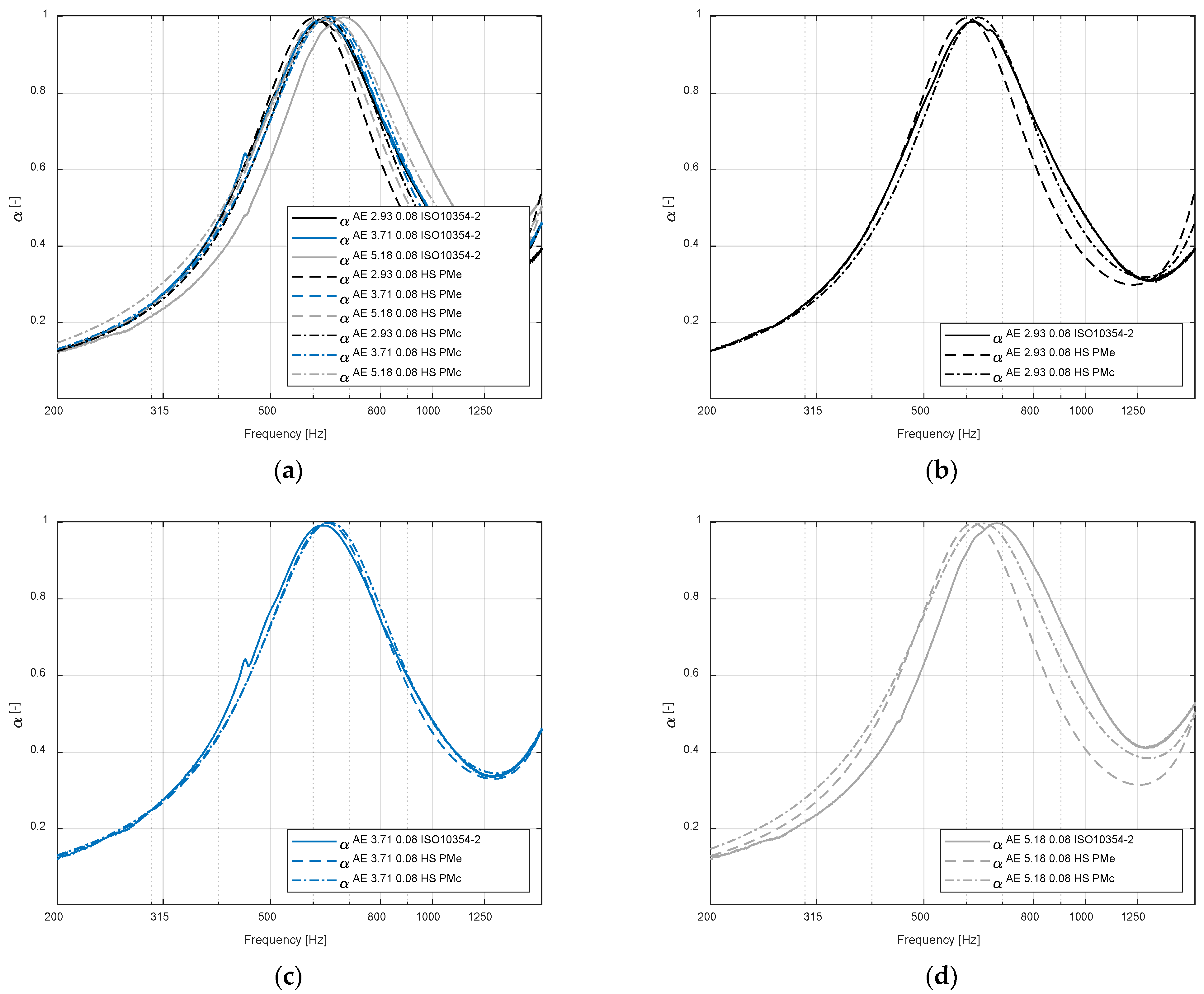 Applsci 13 02638 g010