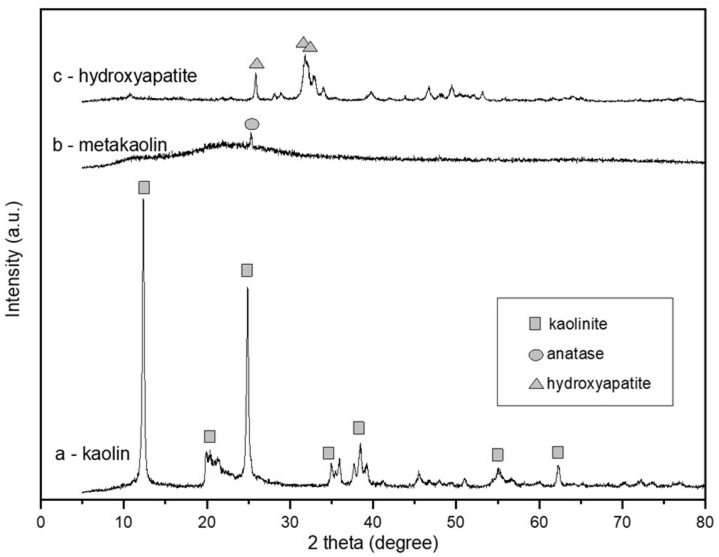 Applsci 13 02643 g002