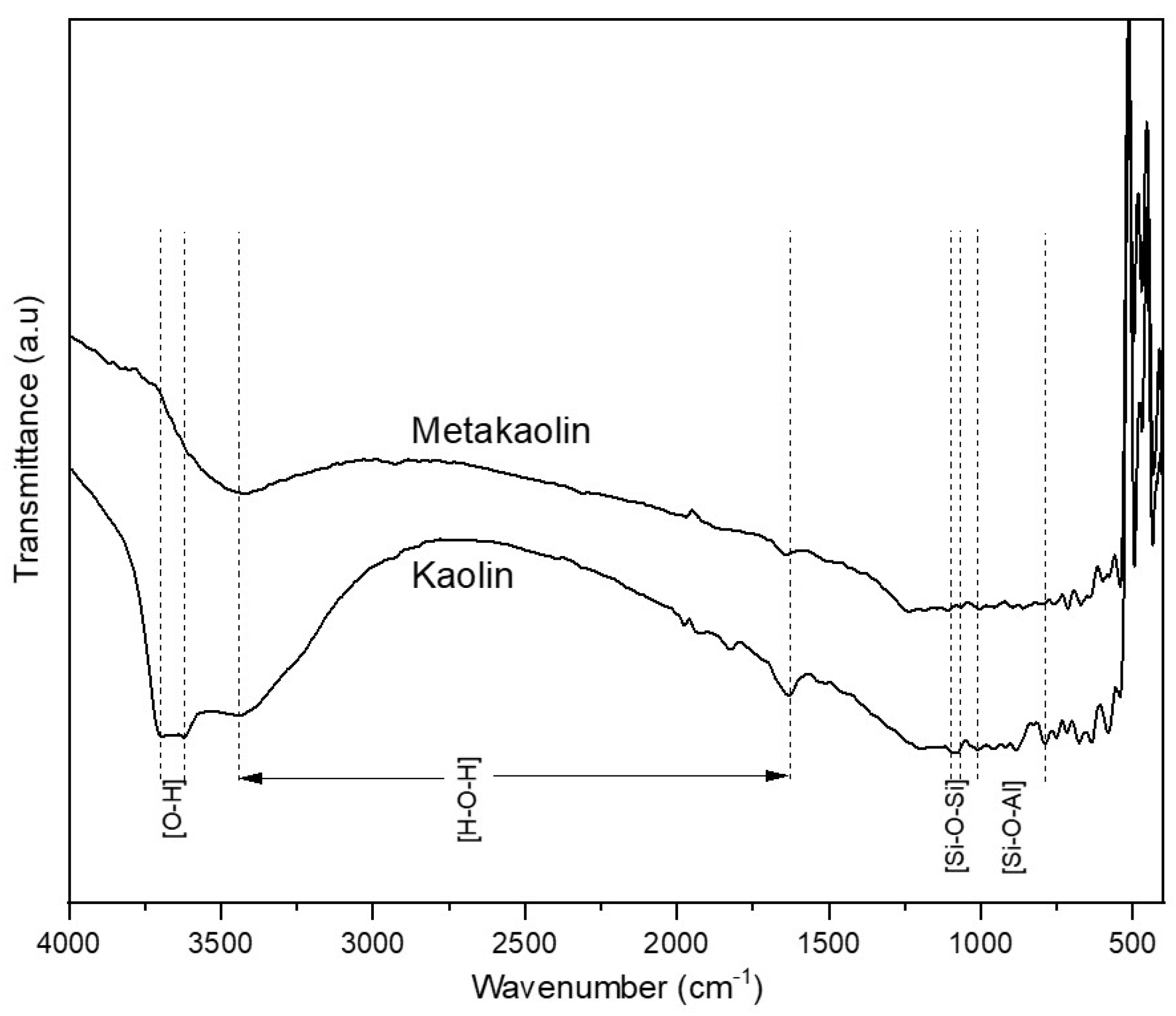 Applsci 13 02643 g003