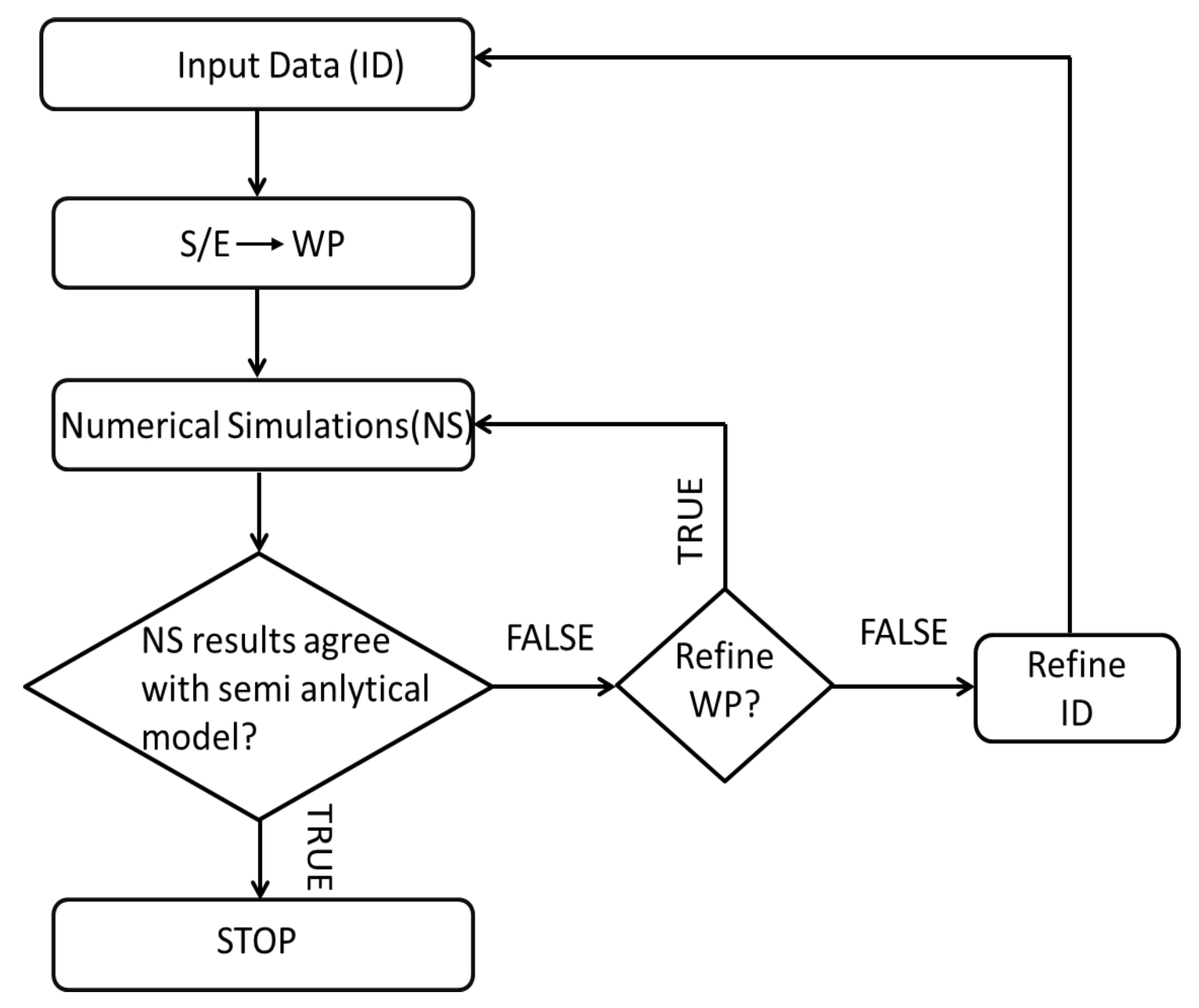 Applsci 13 02645 g001