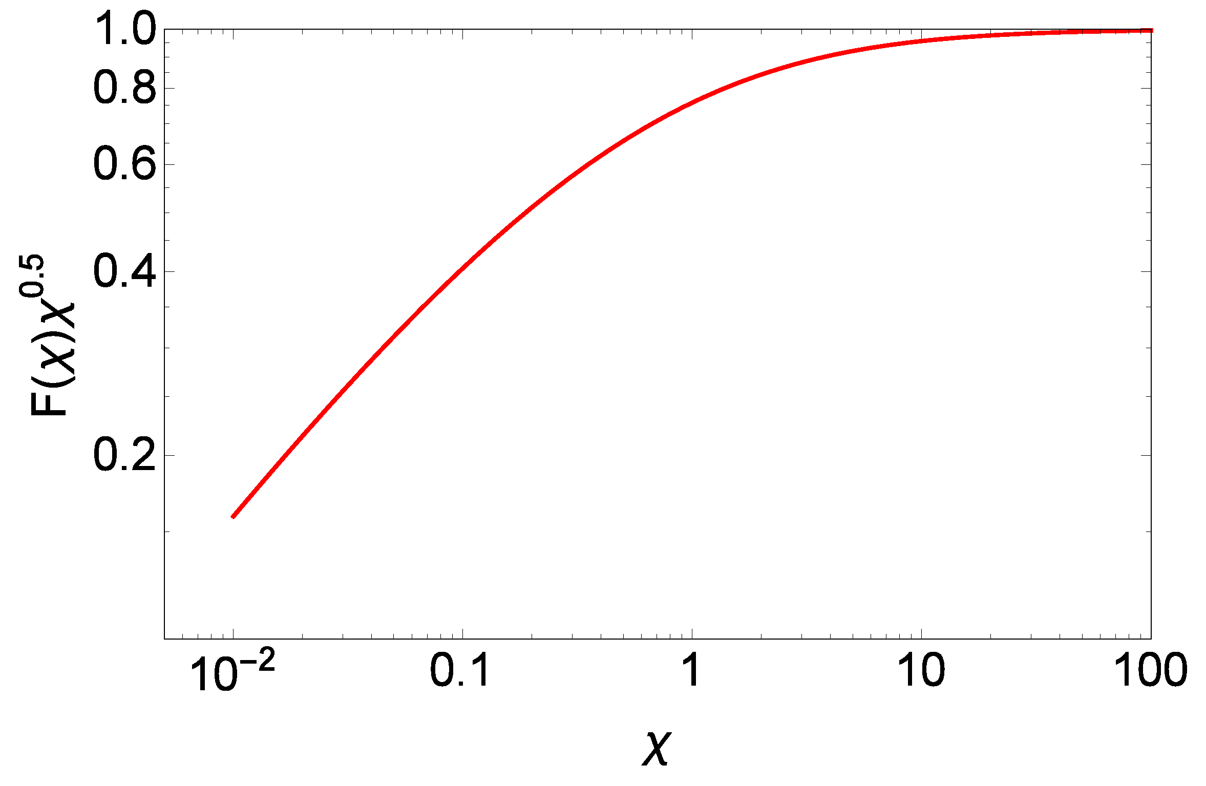 Applsci 13 02645 g005