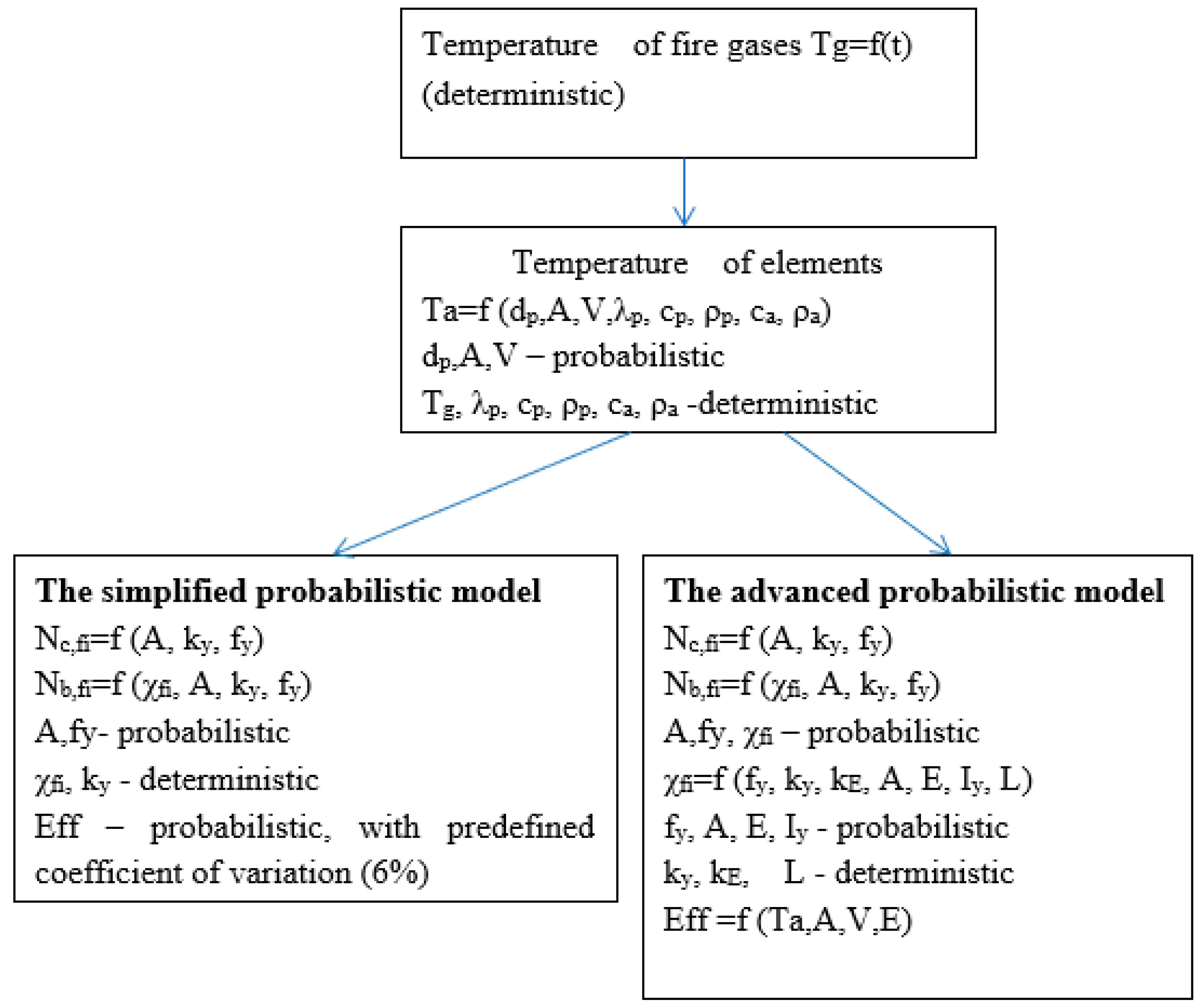 Applsci 13 02647 g003