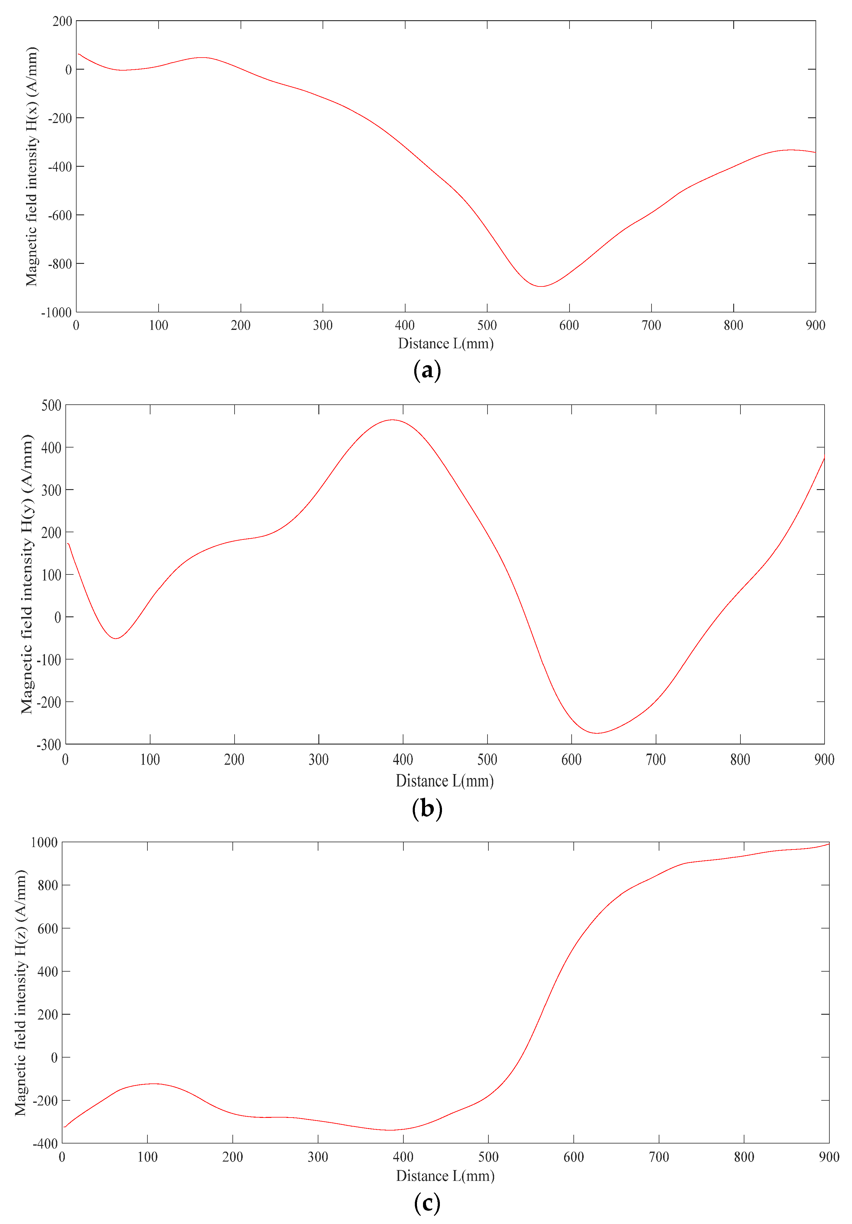 Applsci 13 02648 g011