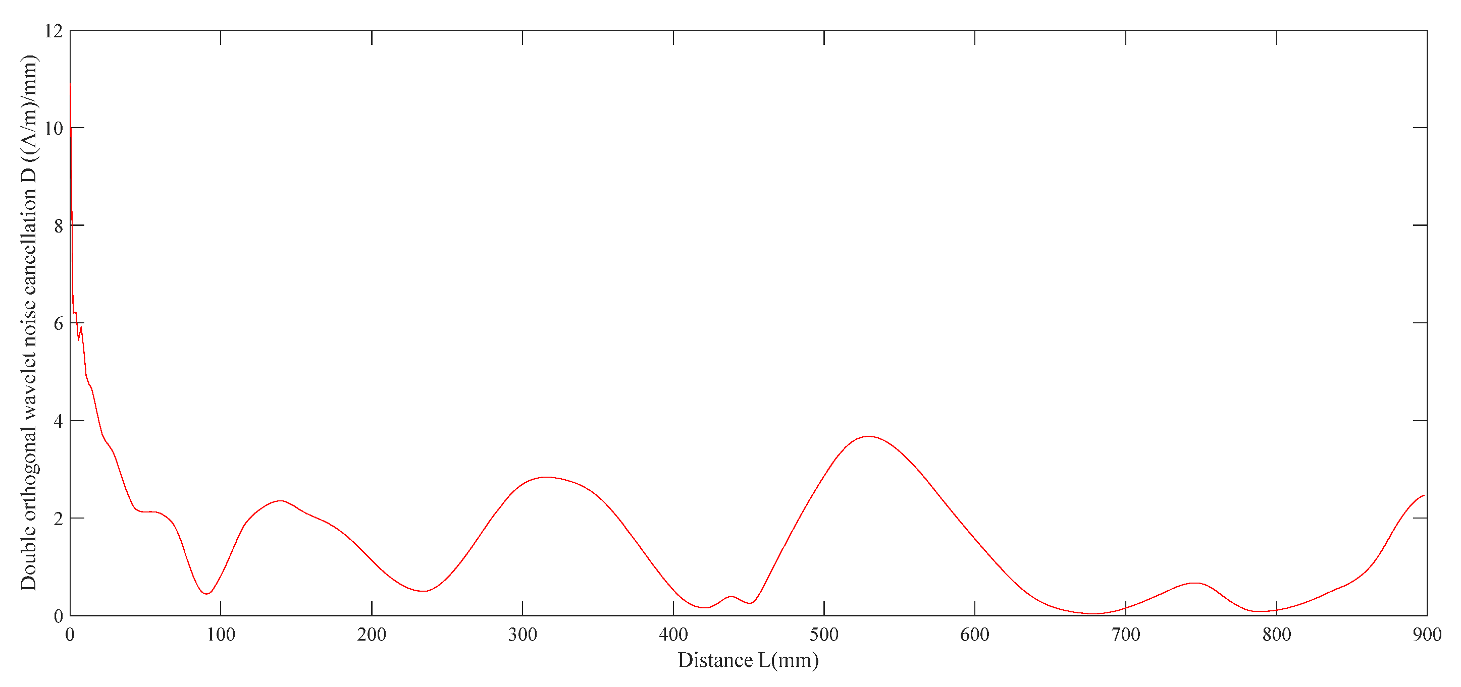 Applsci 13 02648 g014