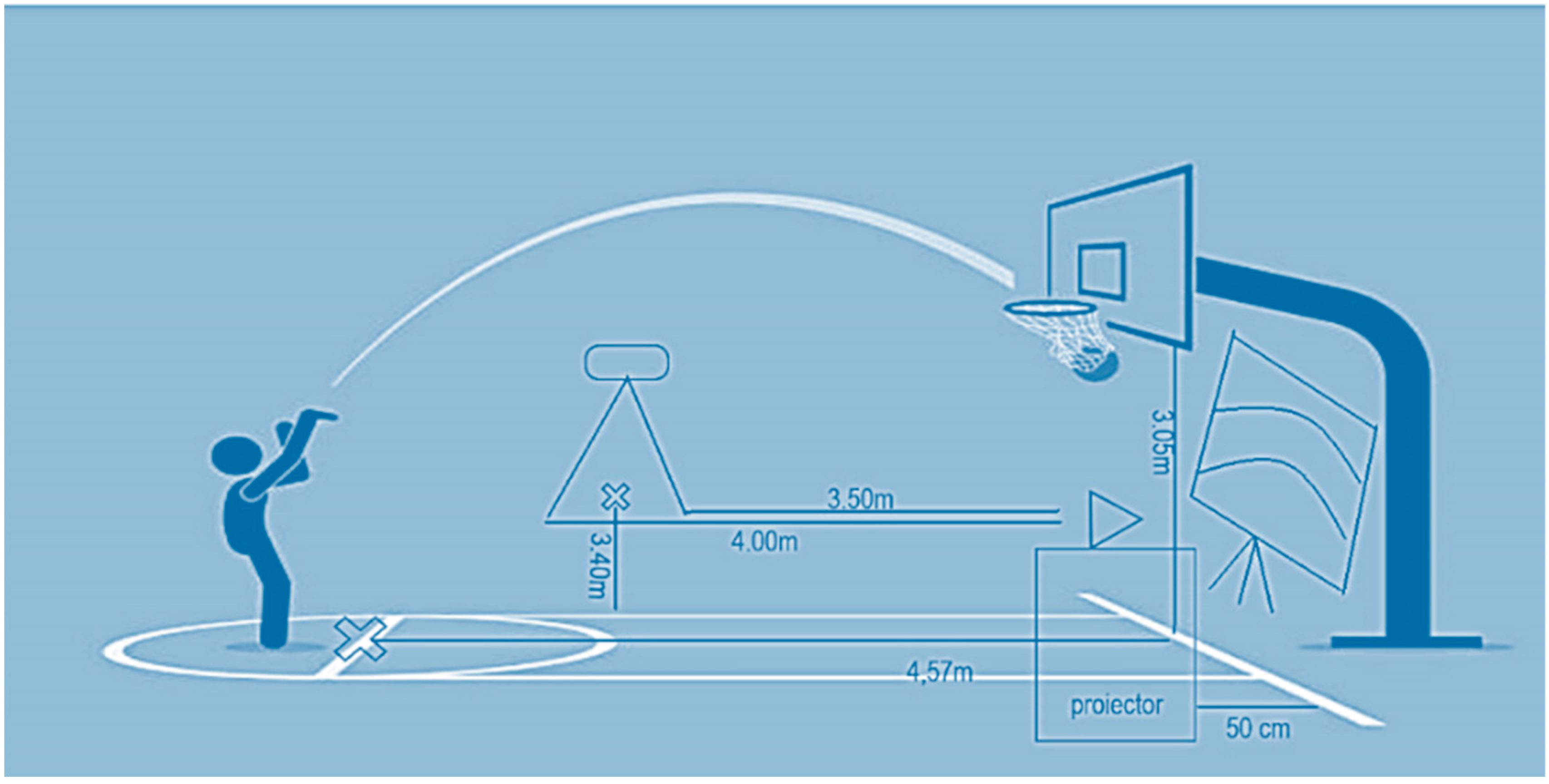 Sports Performance Tracking for Basketball