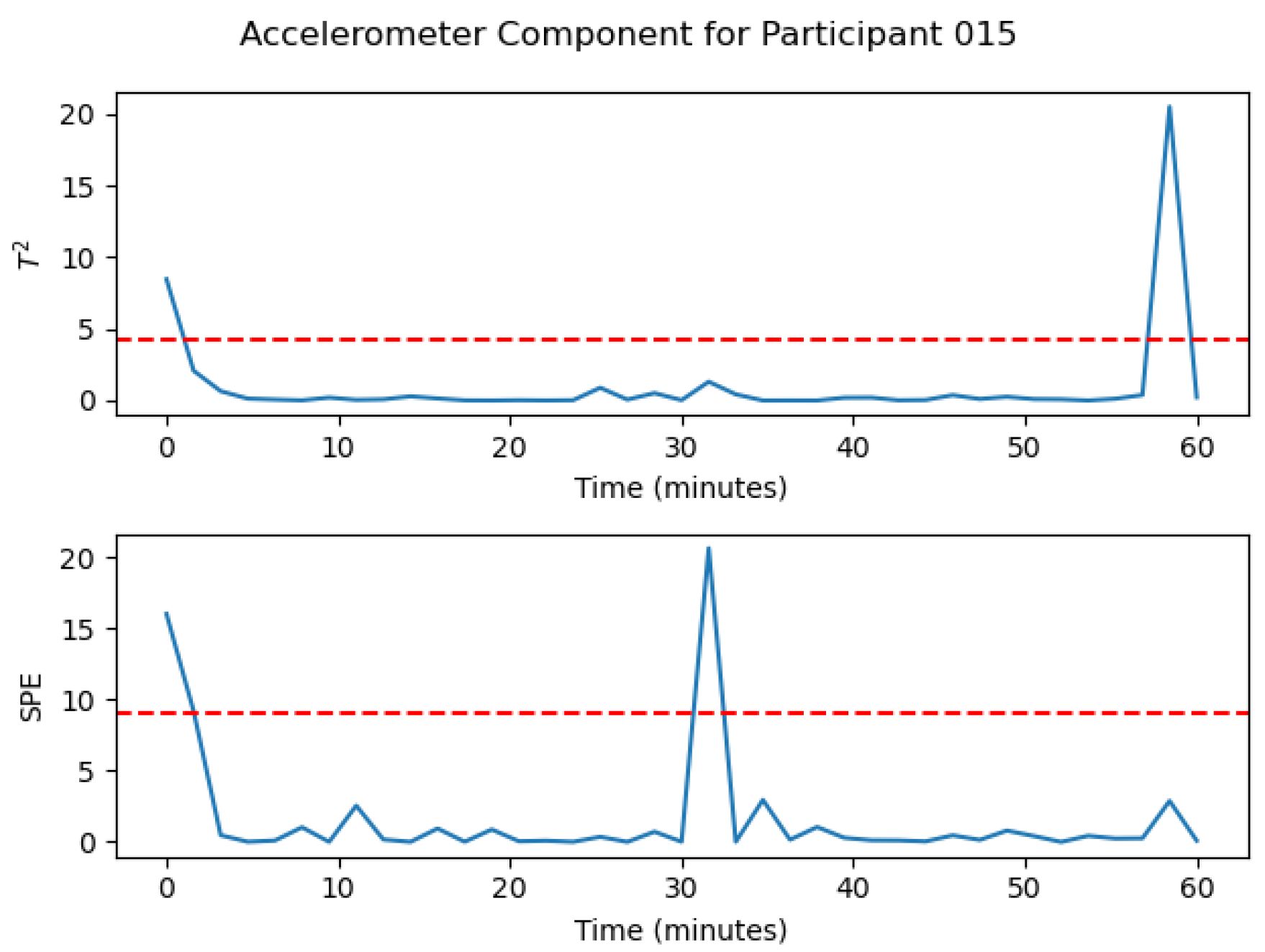 Applsci 13 02651 g006 Applsci 13 02651 g006
