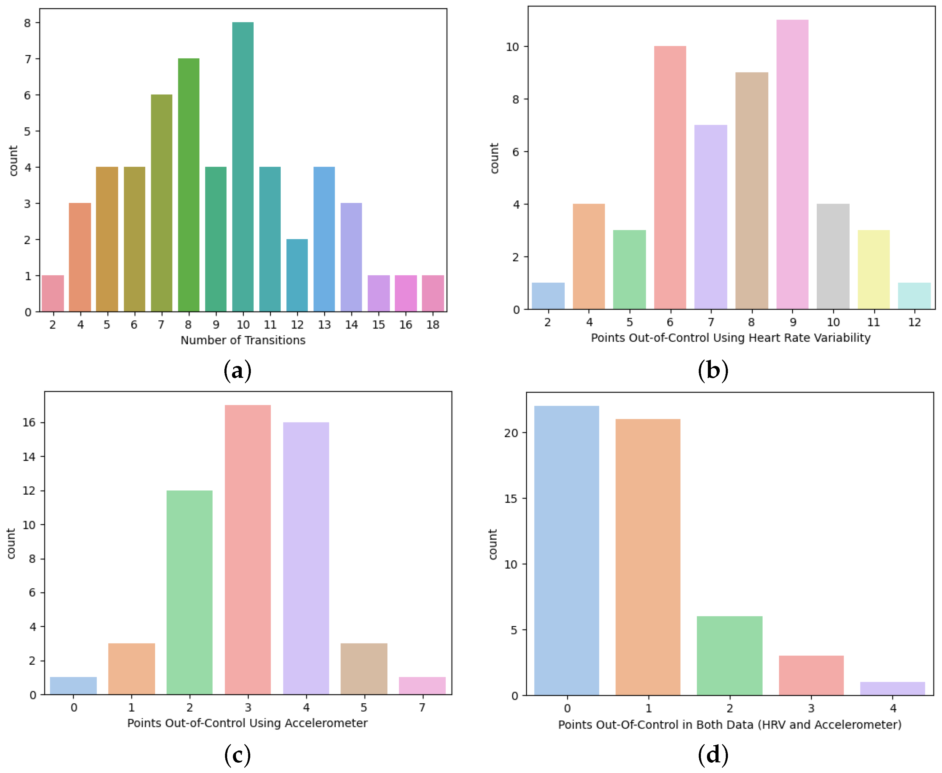 Applsci 13 02651 g008 Applsci 13 02651 g008