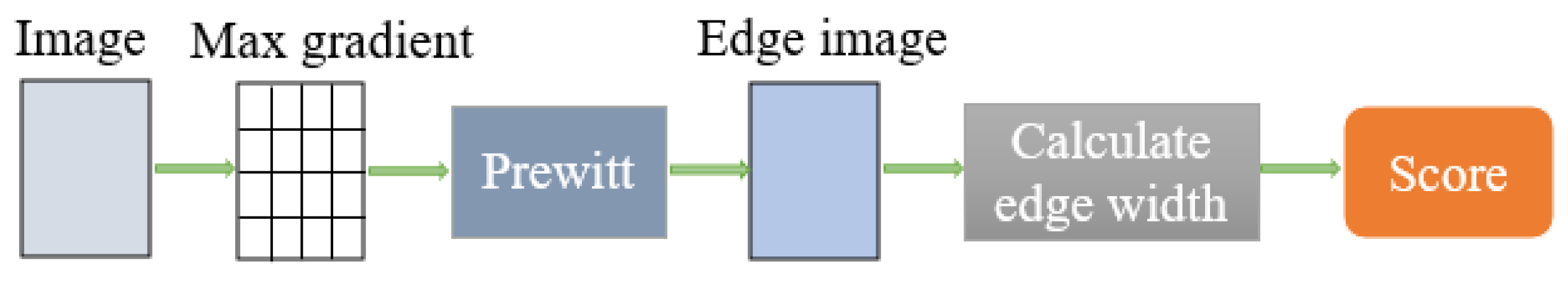 Applsci 13 02652 g002 Applsci 13 02652 g002