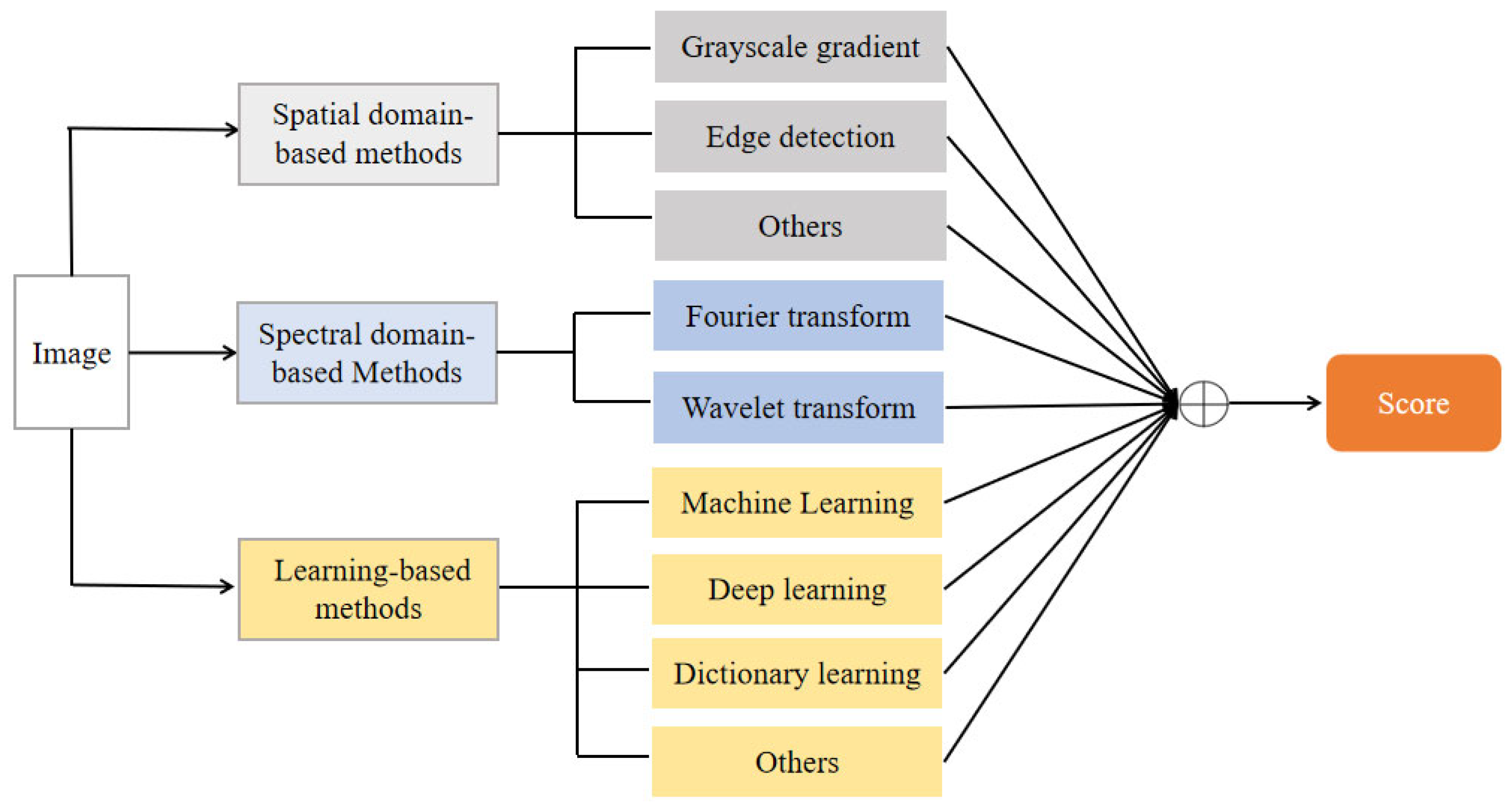 Applsci 13 02652 g007 Applsci 13 02652 g007