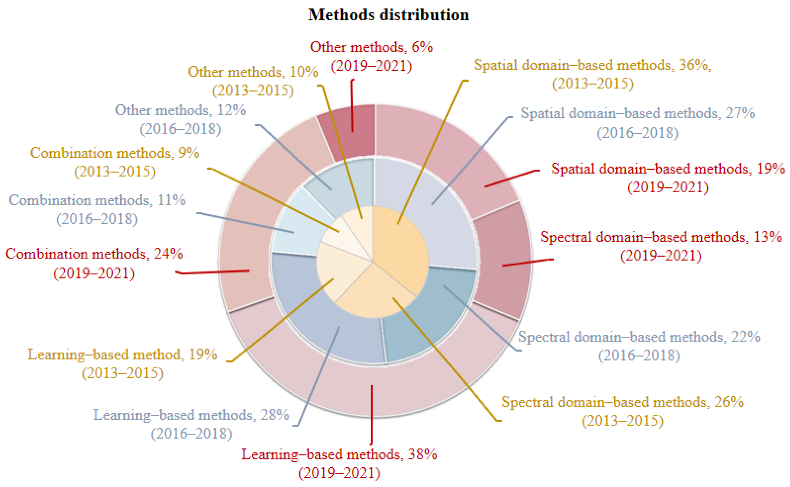 Applsci 13 02652 g008 Applsci 13 02652 g008