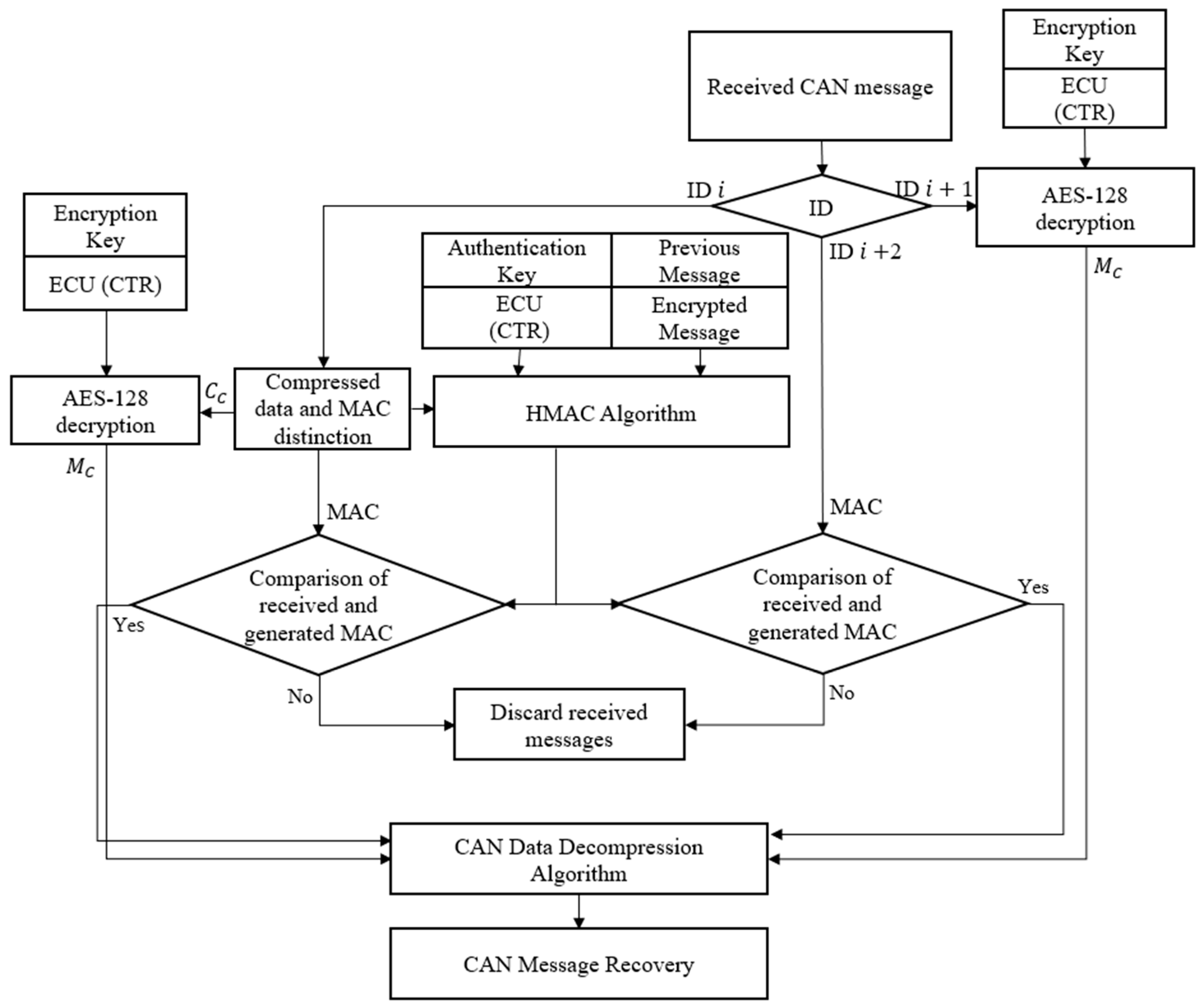 Applsci 13 02654 g006