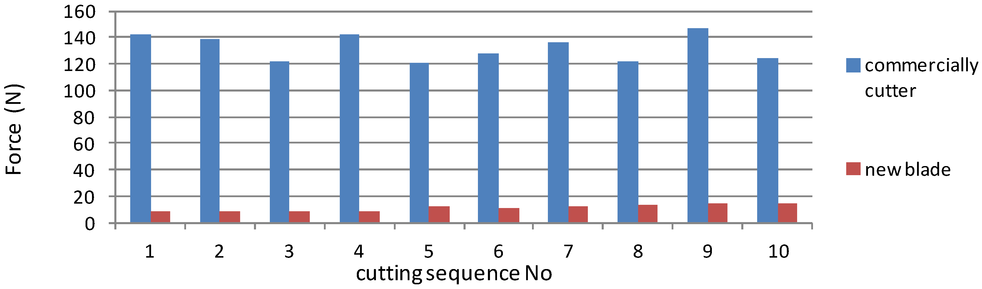 Applsci 13 02655 g017 Applsci 13 02655 g017