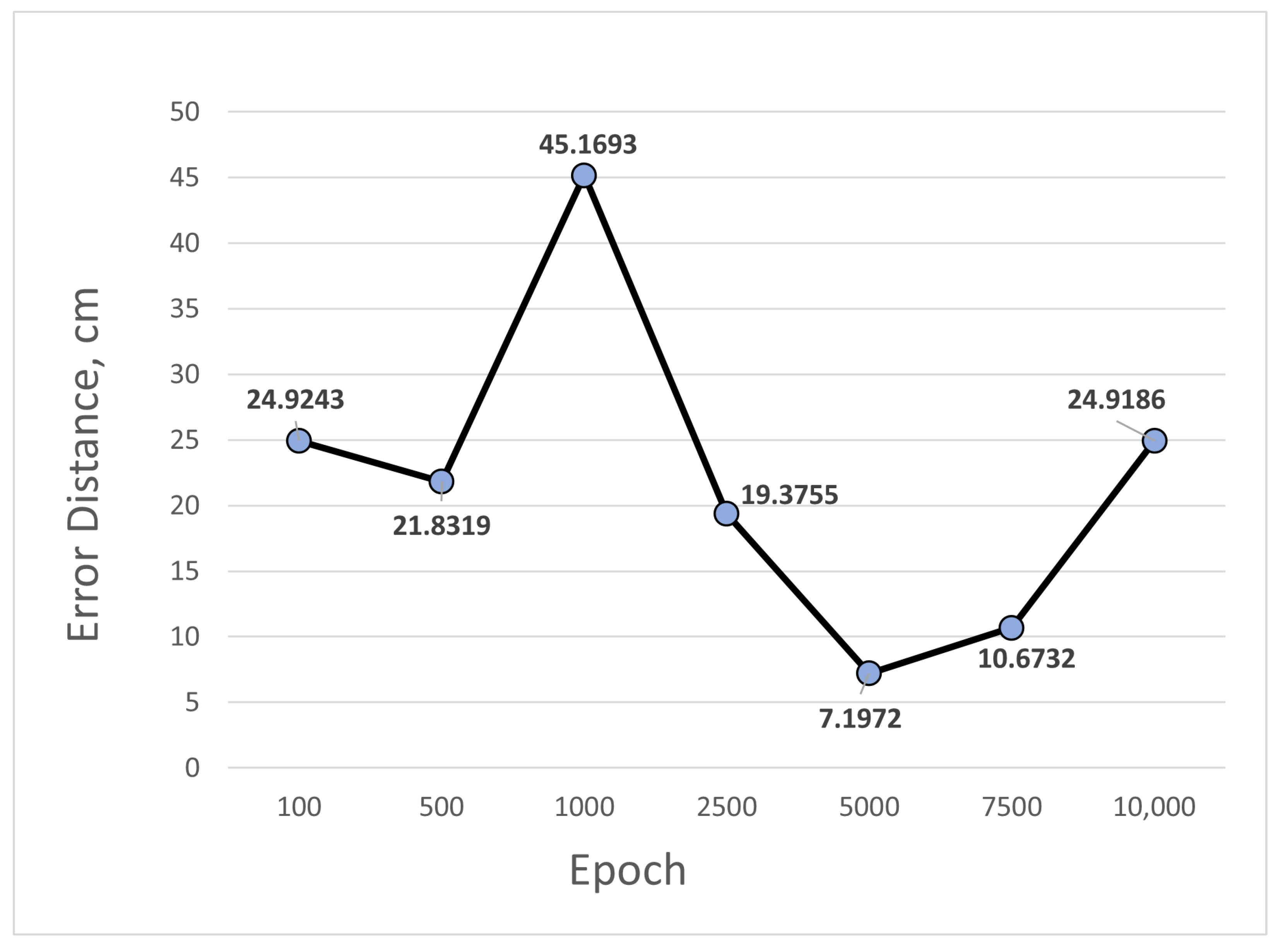 Applsci 13 02658 g007