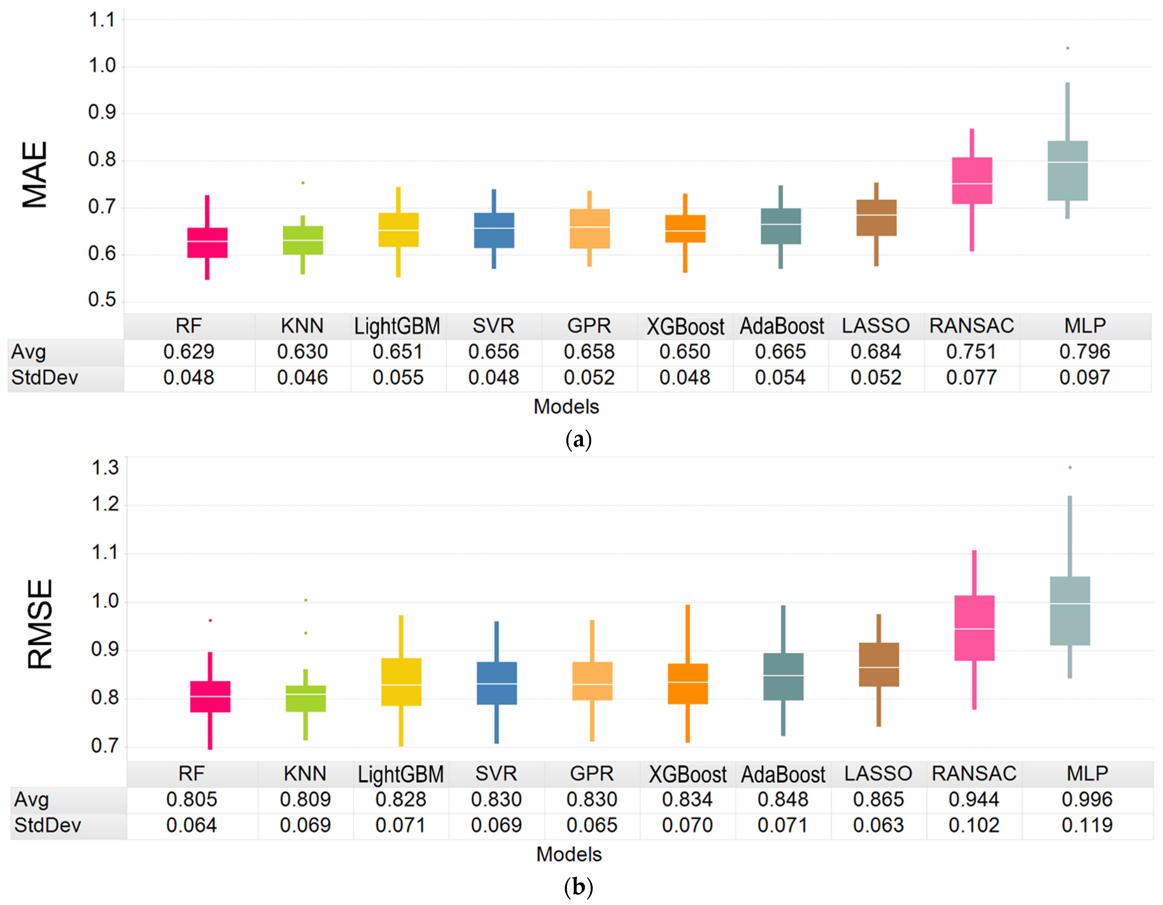 Applsci 13 02660 g002 Applsci 13 02660 g002