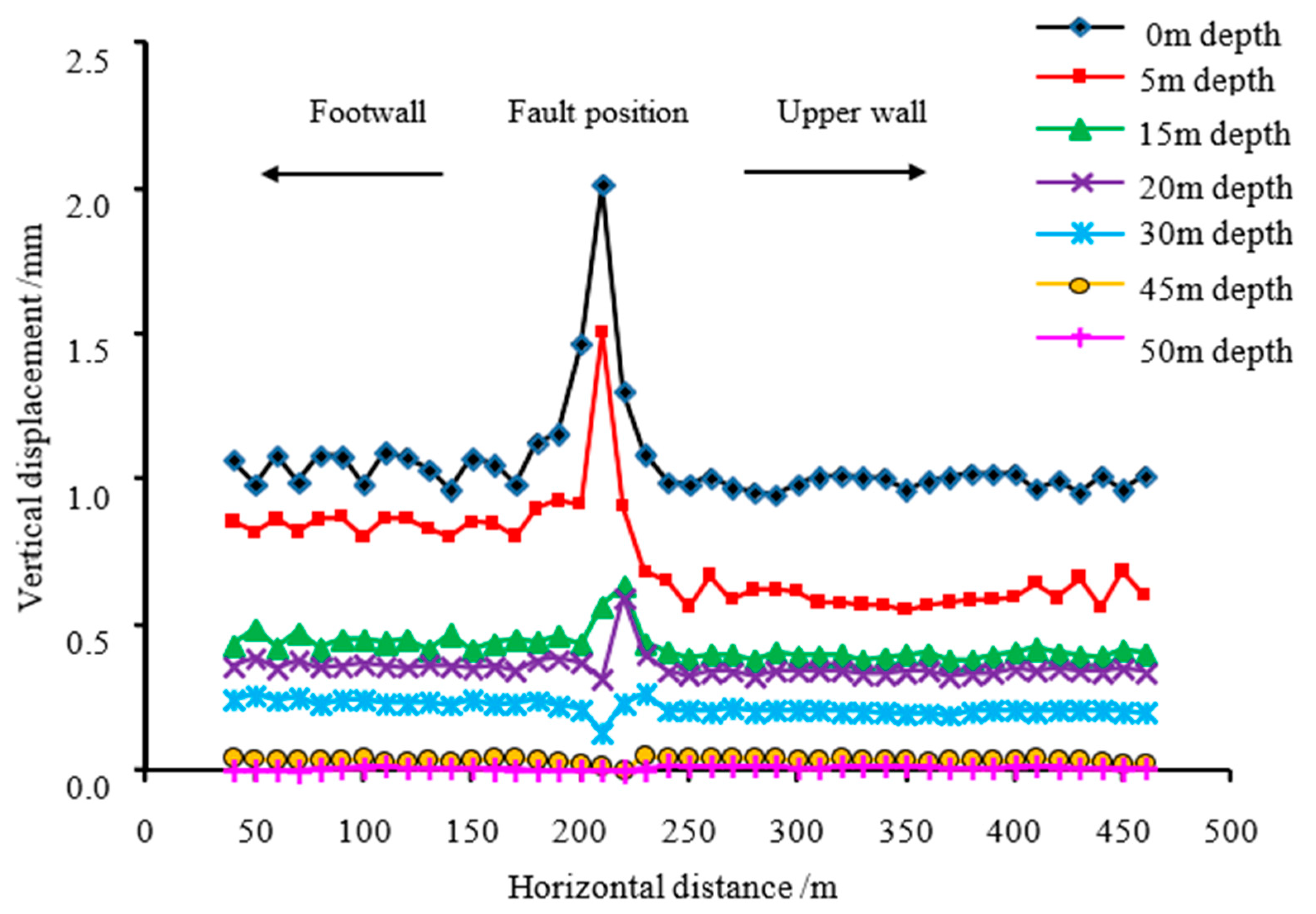 Applsci 13 02662 g009 Applsci 13 02662 g009