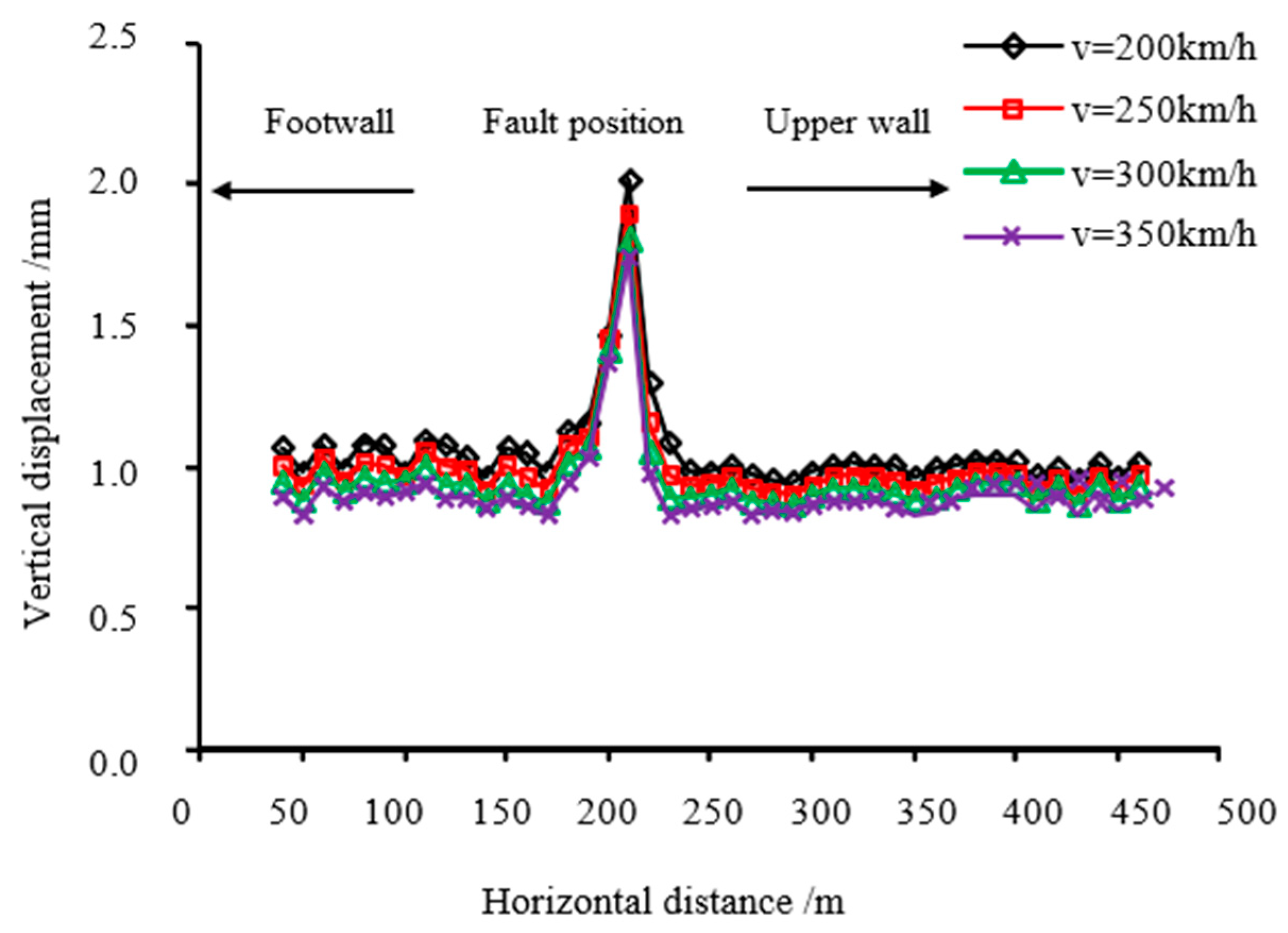 Applsci 13 02662 g011 Applsci 13 02662 g011