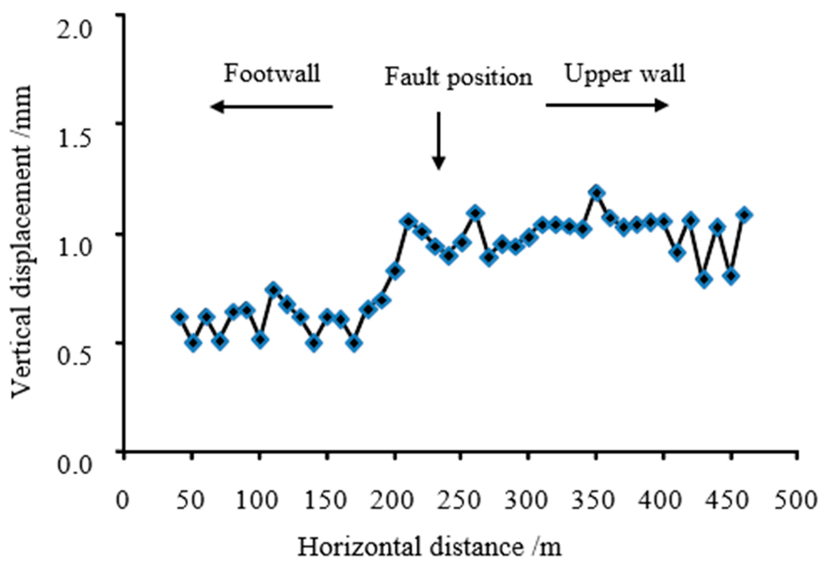 Applsci 13 02662 g013 Applsci 13 02662 g013