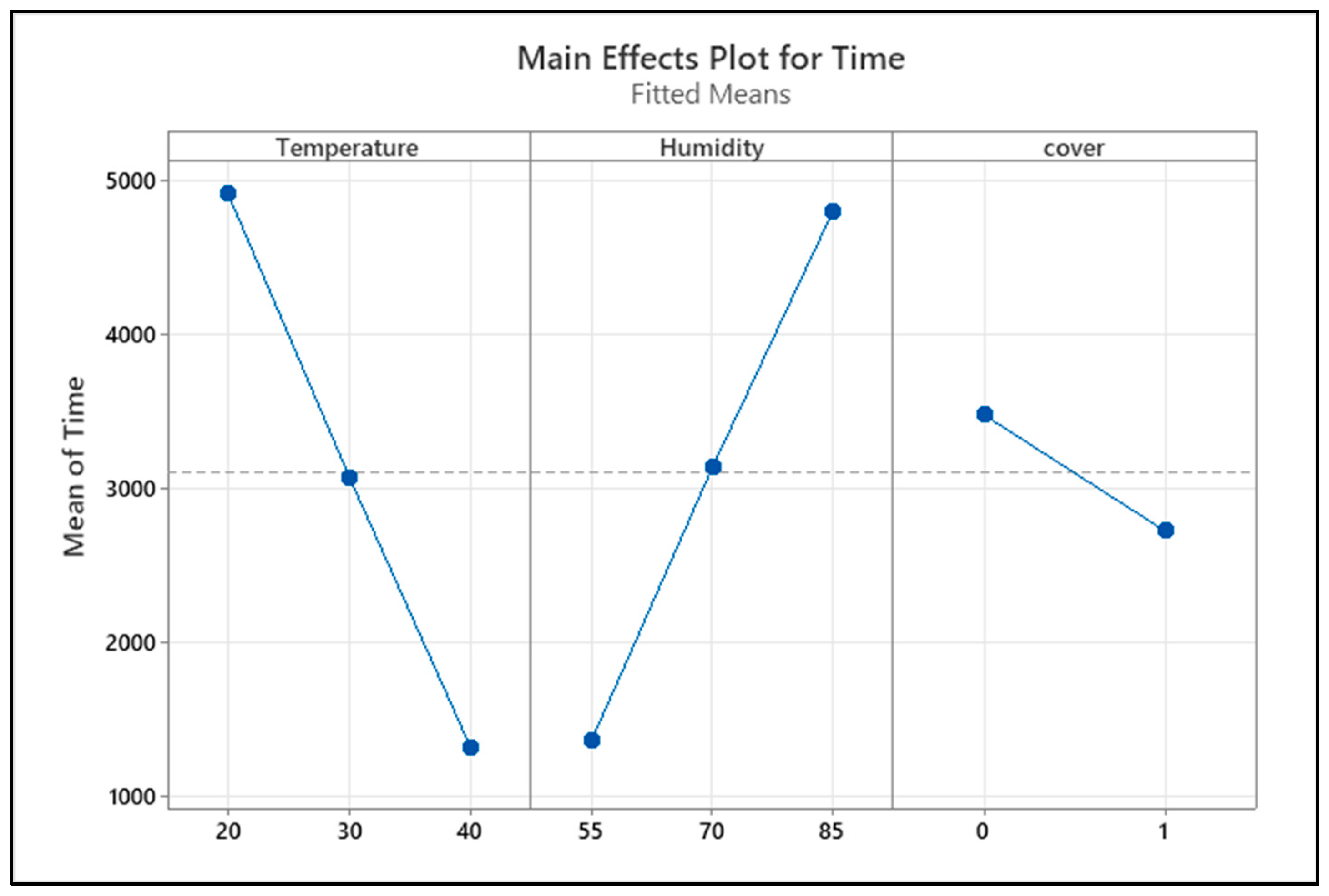 Applsci 13 02663 g007