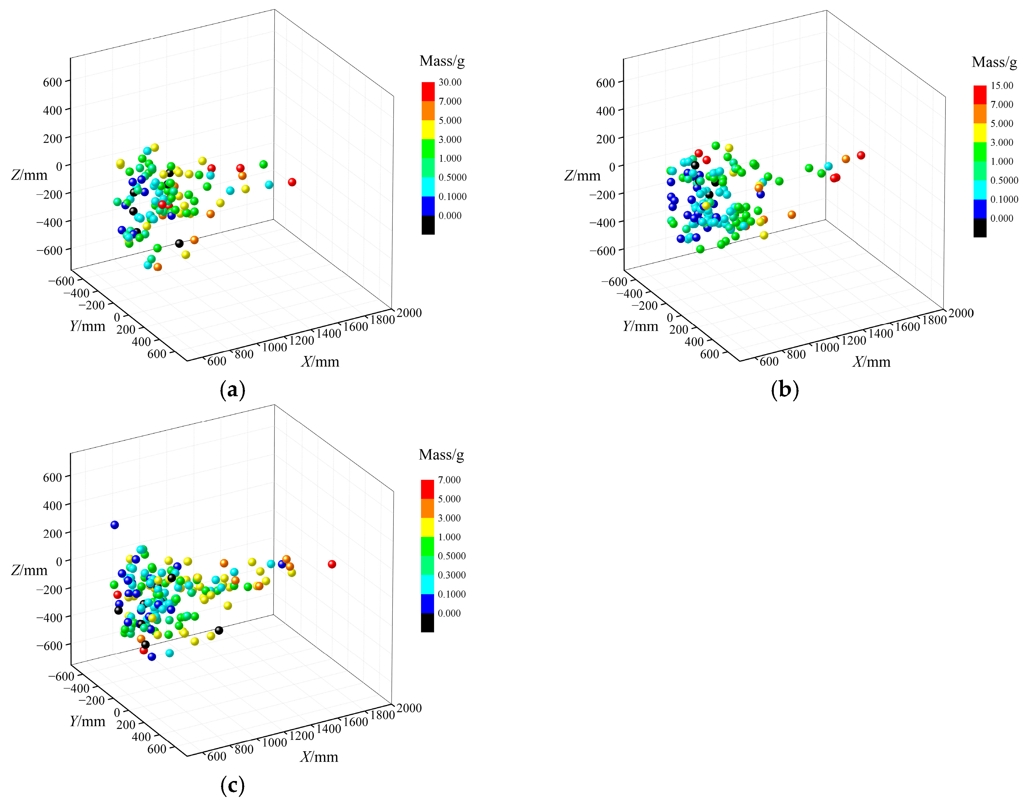 Applsci 13 02665 g007