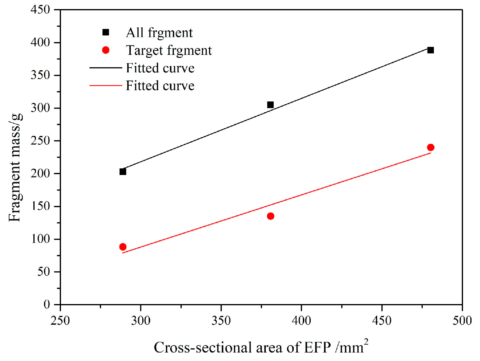 Applsci 13 02665 g011