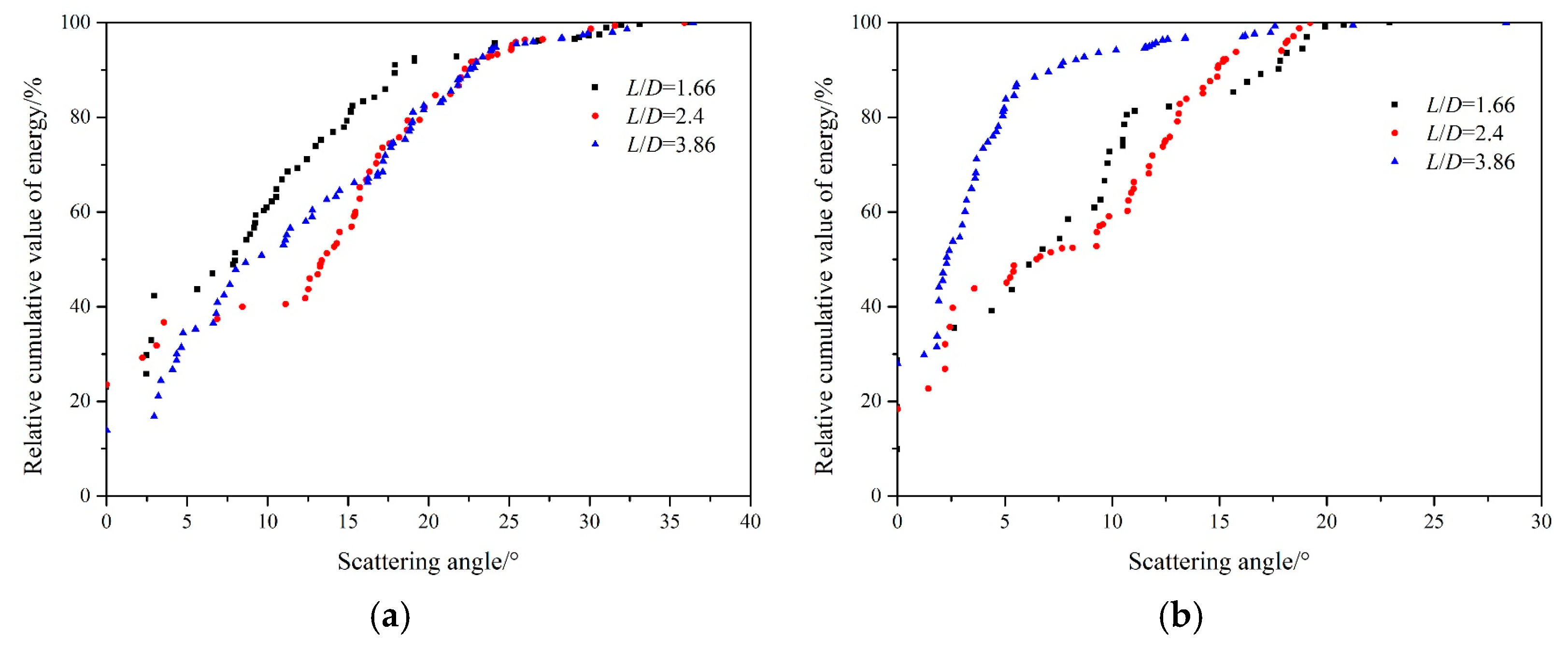 Applsci 13 02665 g016