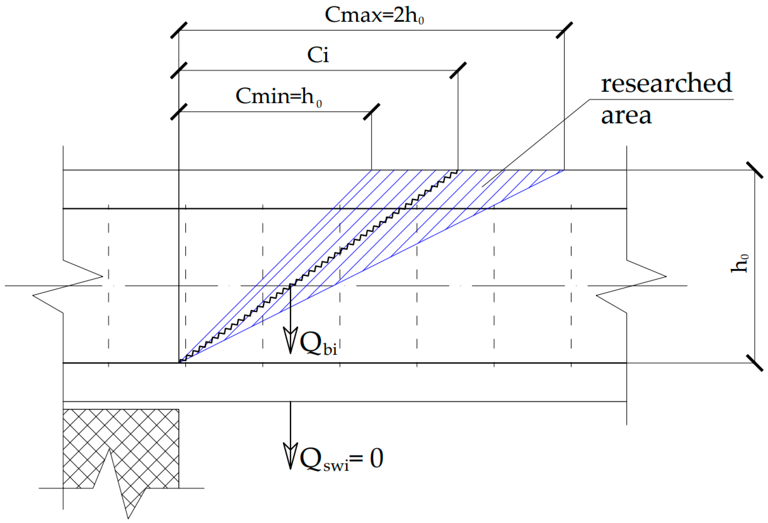 Applsci 13 02673 g003