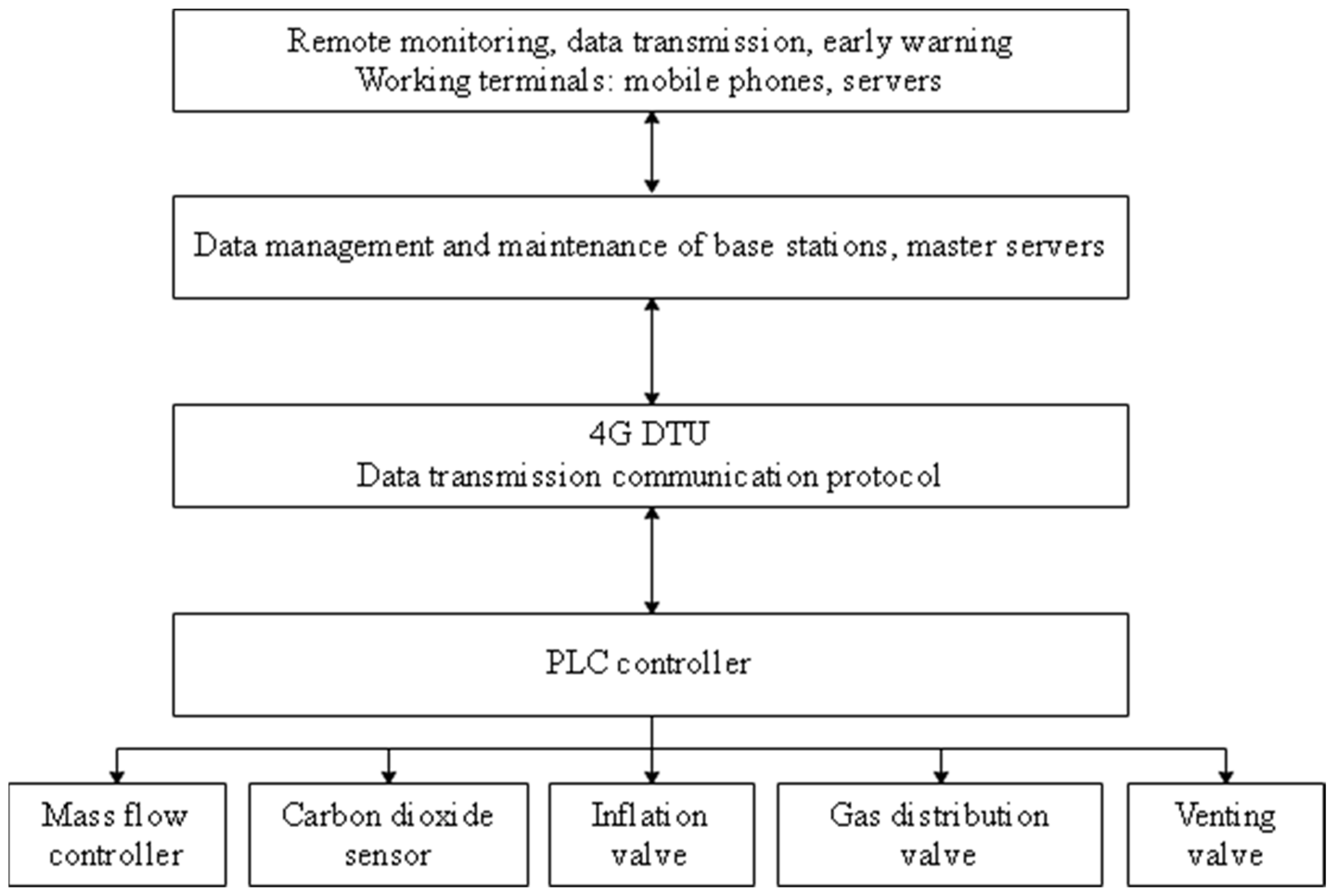 Applsci 13 02674 g003
