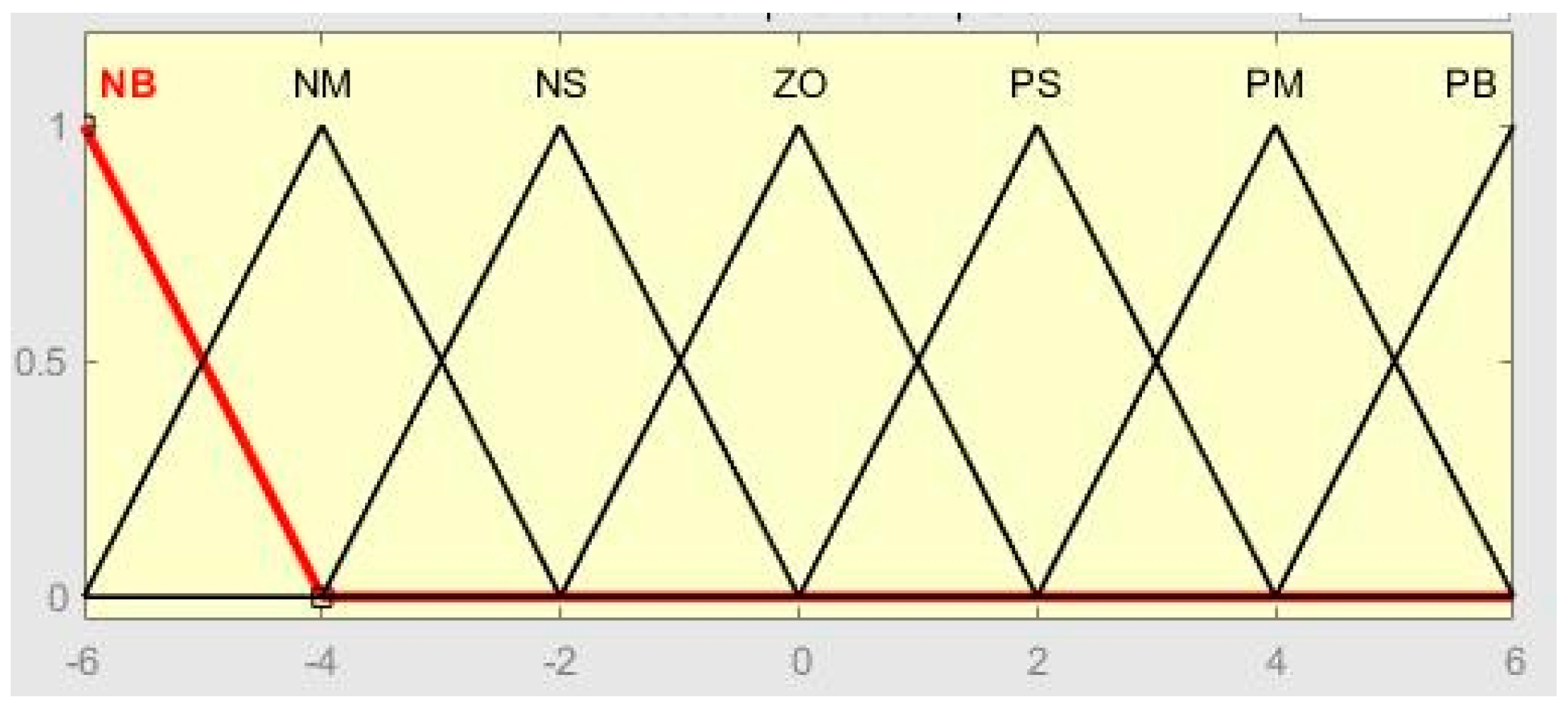 Applsci 13 02674 g006