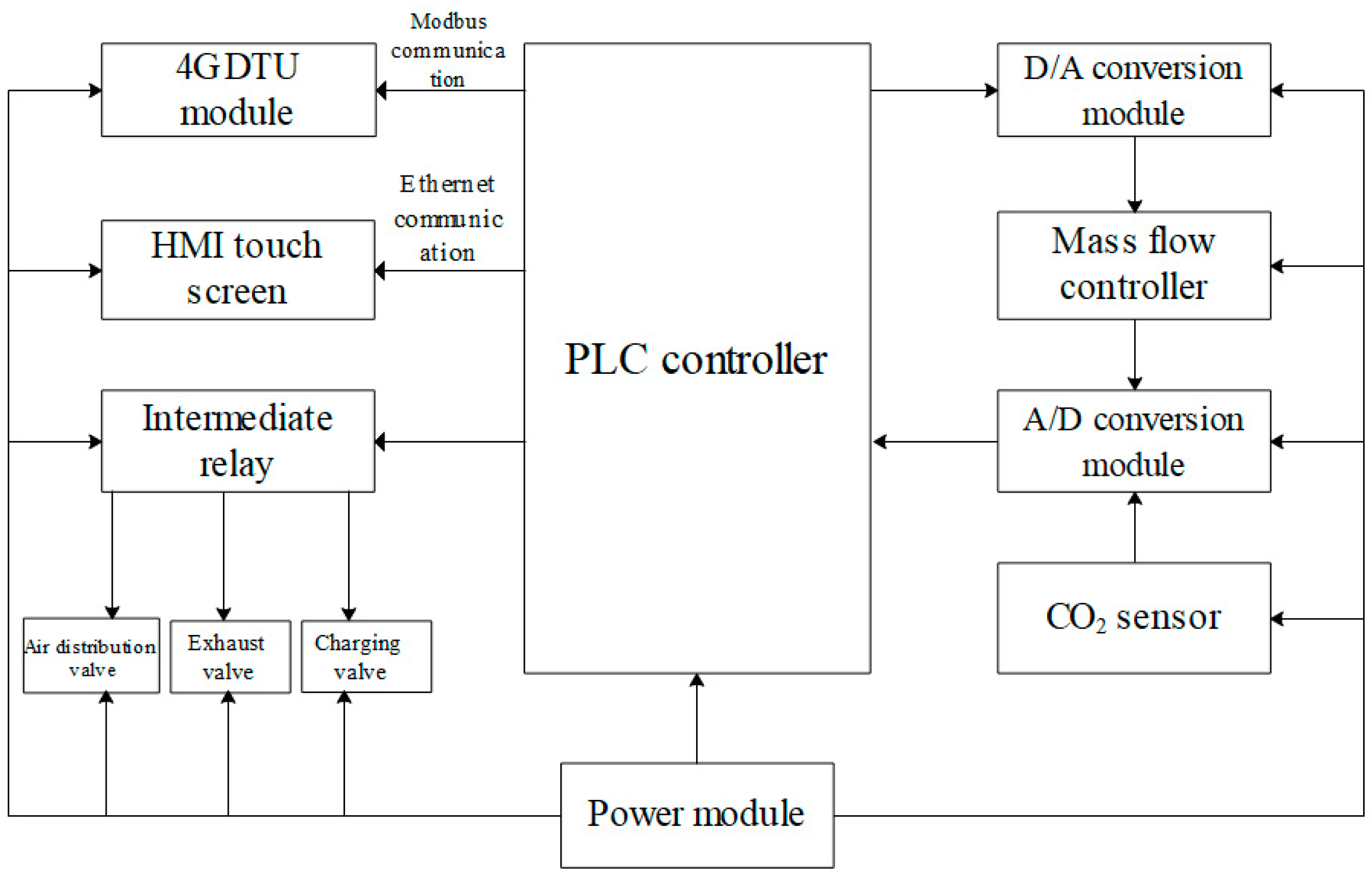 Applsci 13 02674 g010