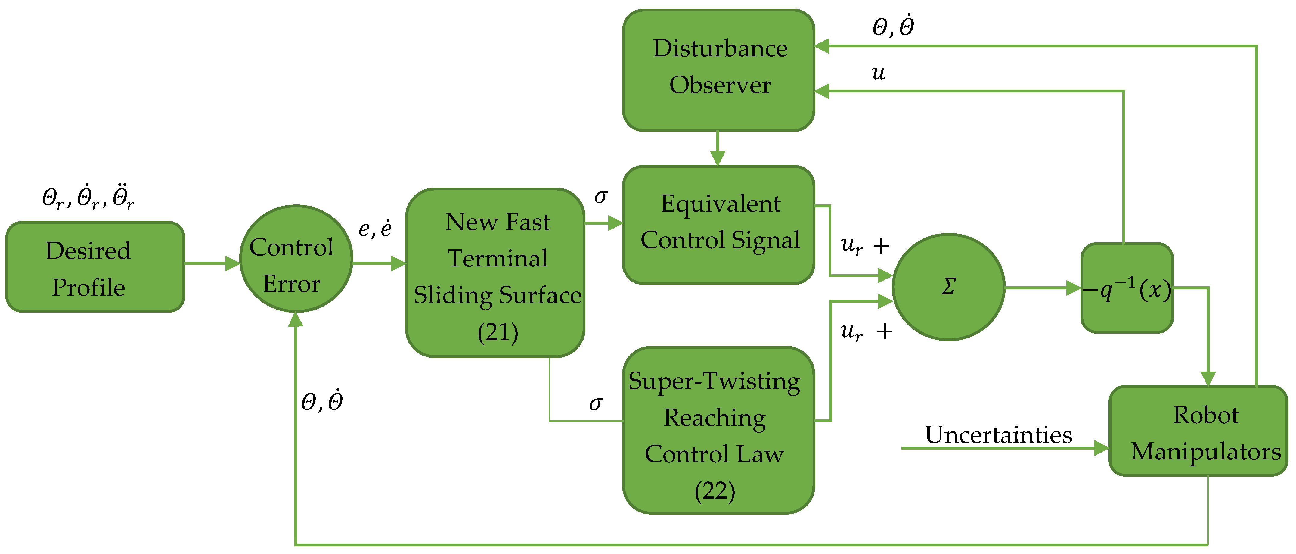Applsci 13 02675 g007