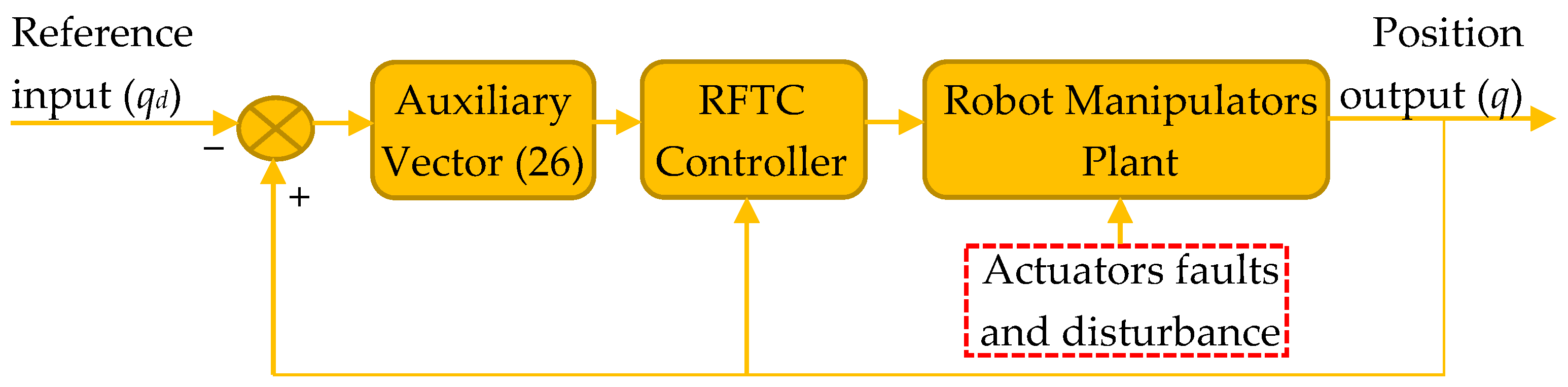 Applsci 13 02675 g009