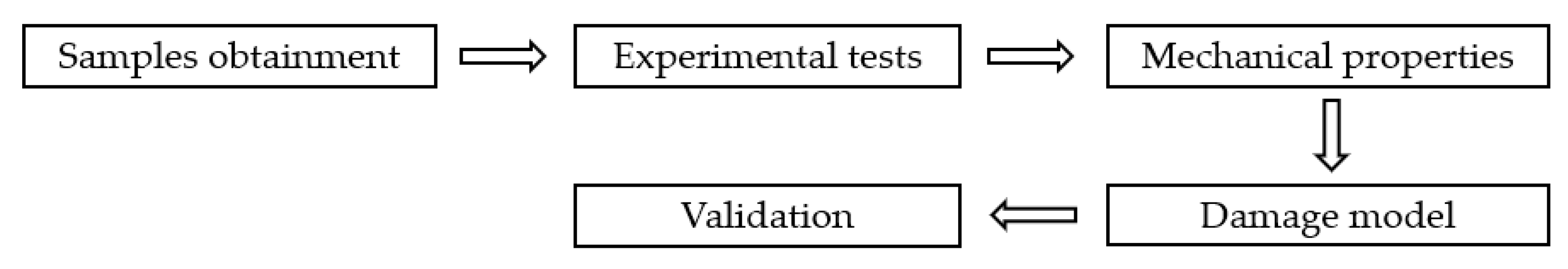 Applsci 13 02677 g001