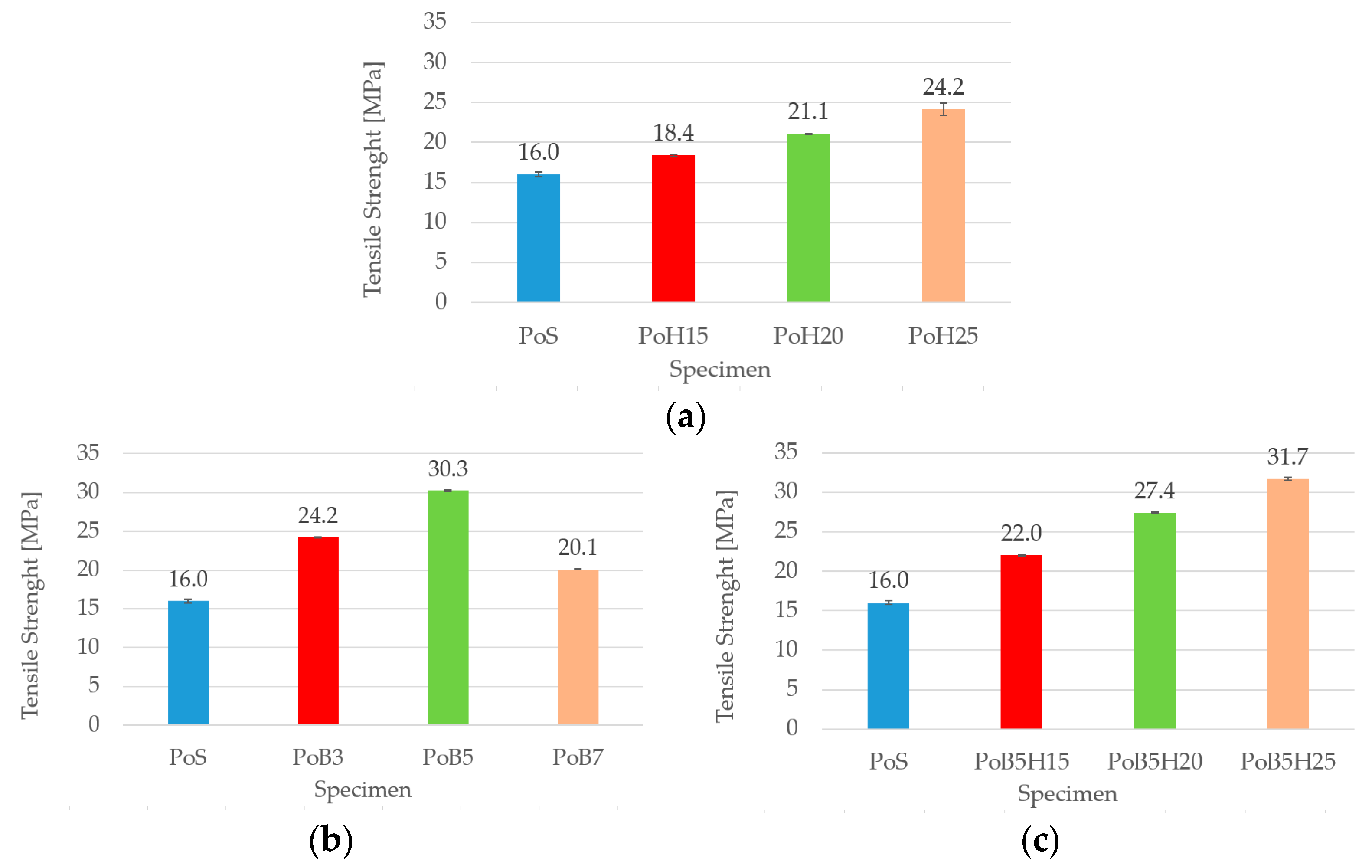 Applsci 13 02677 g006