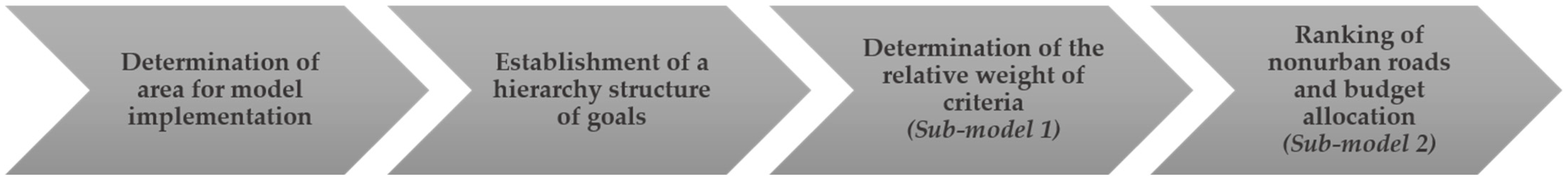 Applsci 13 02679 g002