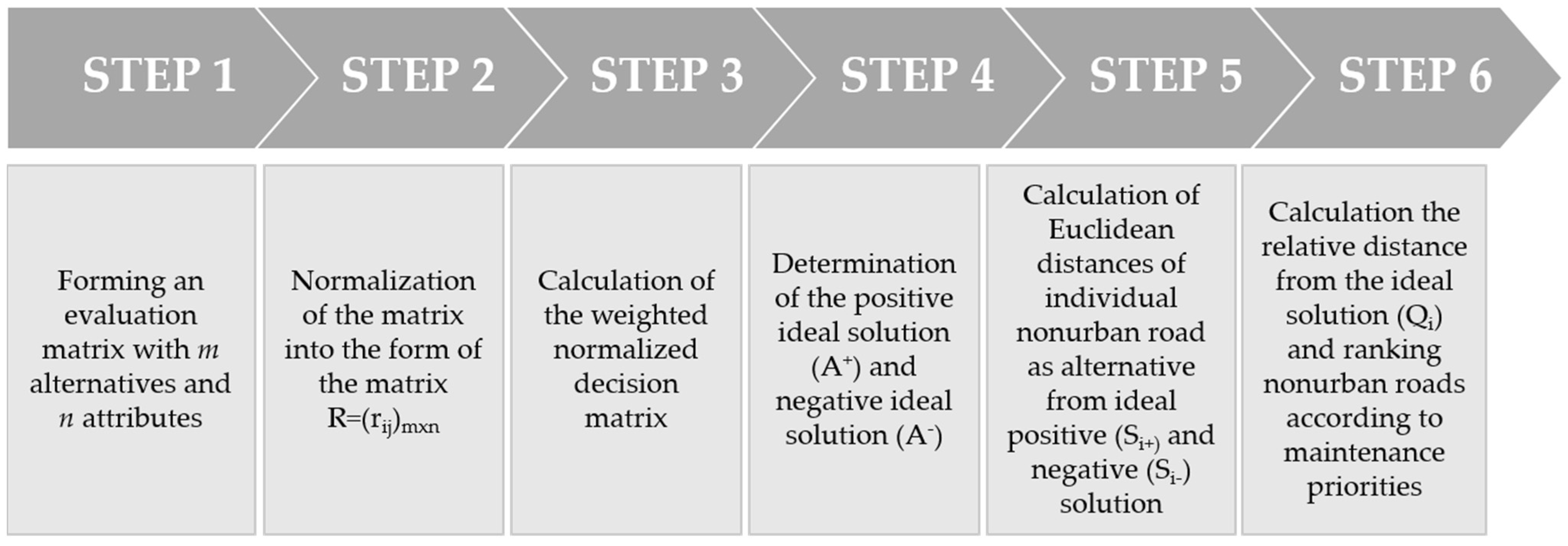 Applsci 13 02679 g006